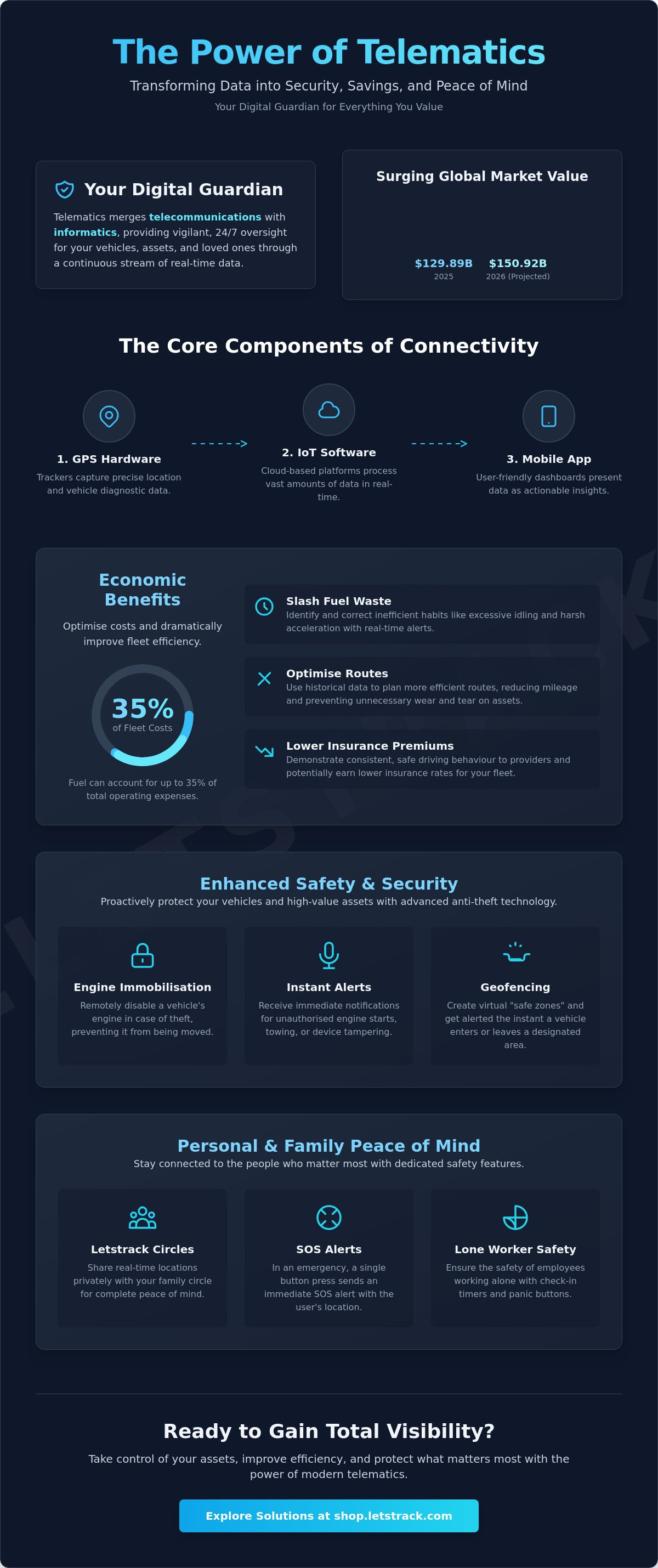 What are the benefits of telematics