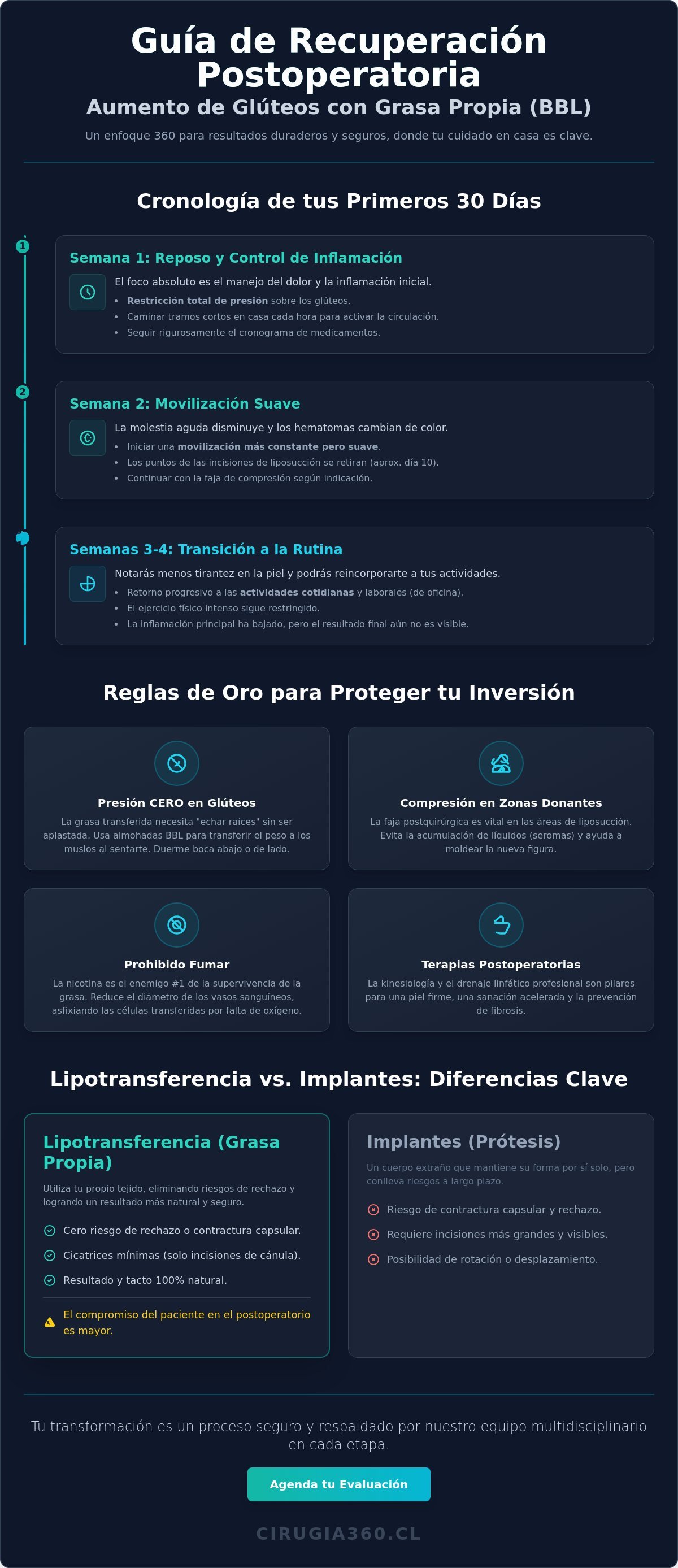 Aumento de gluteos con grasa propia recuperacion