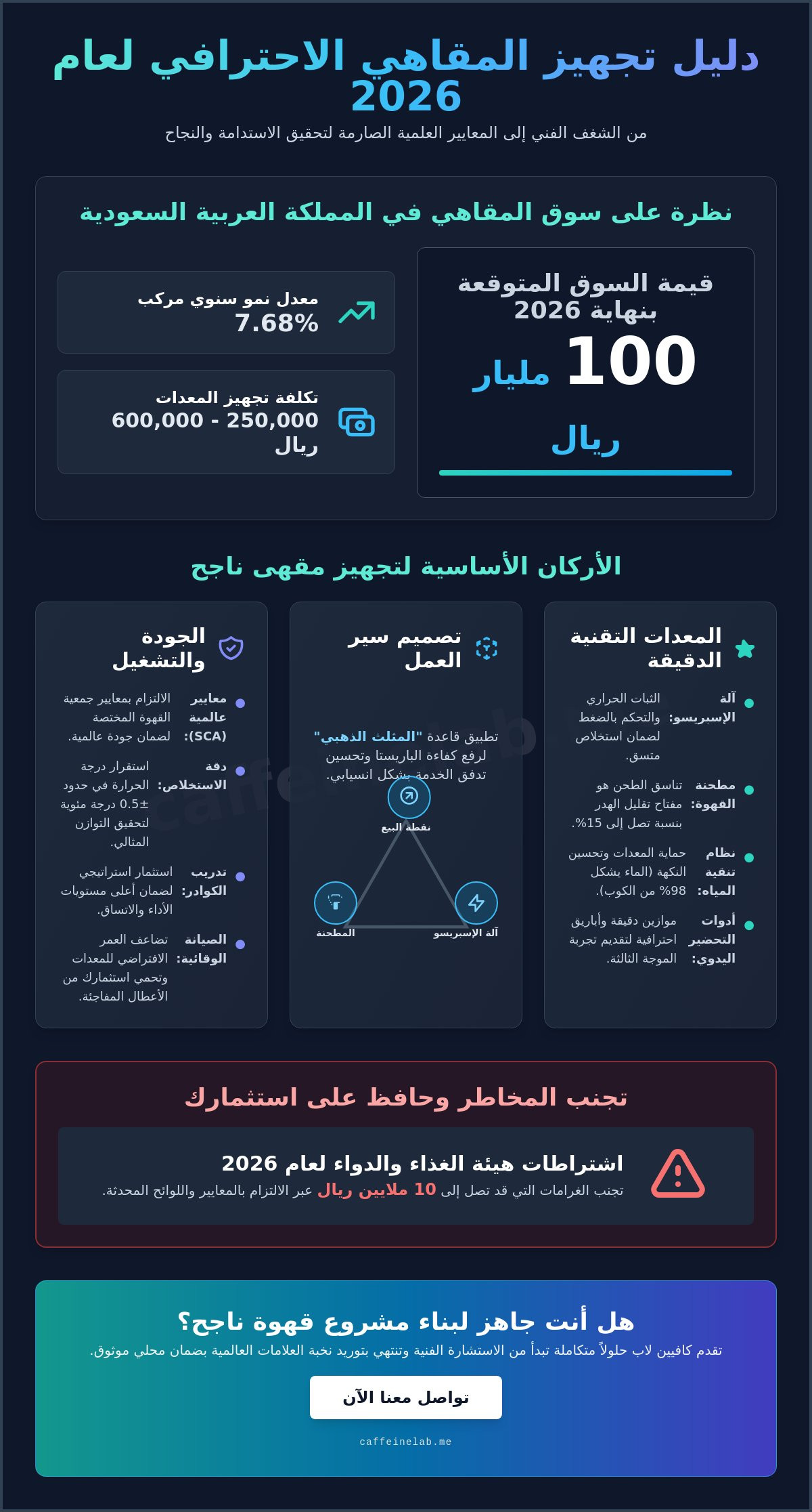 تجهيز المقاهي والمطاعم