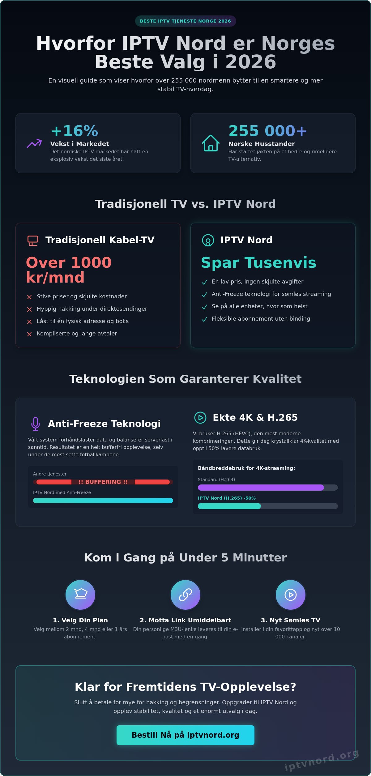 Beste iptv tjeneste norge 2026