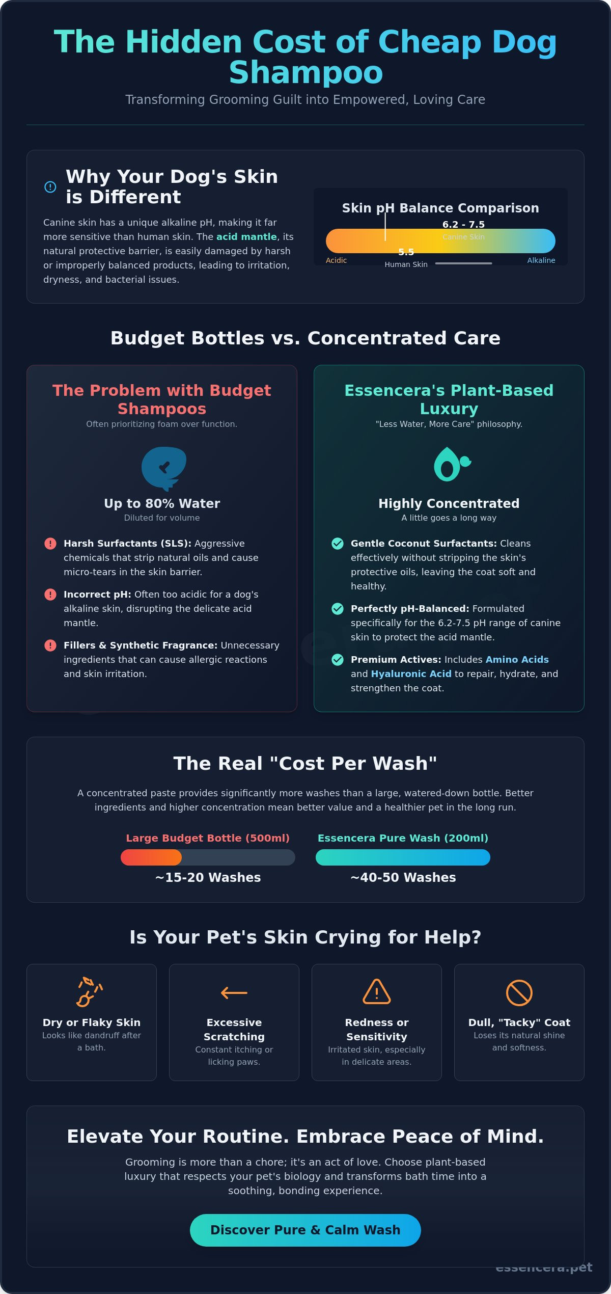 Feeling guilty about using cheap dog shampoo