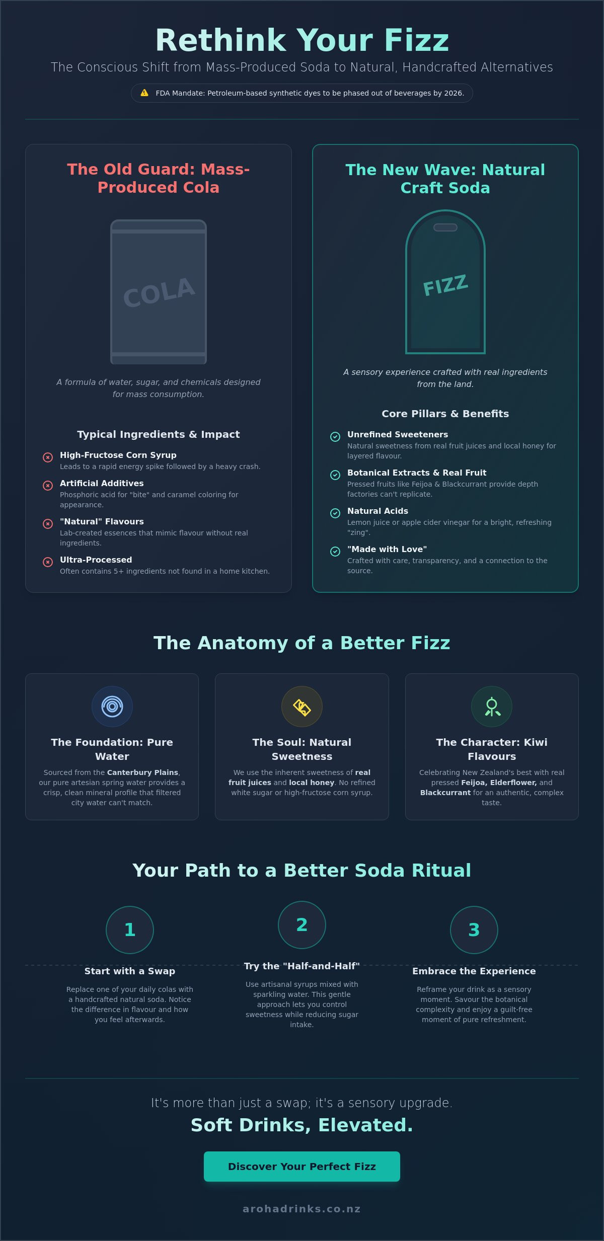 Natural alternatives to coke