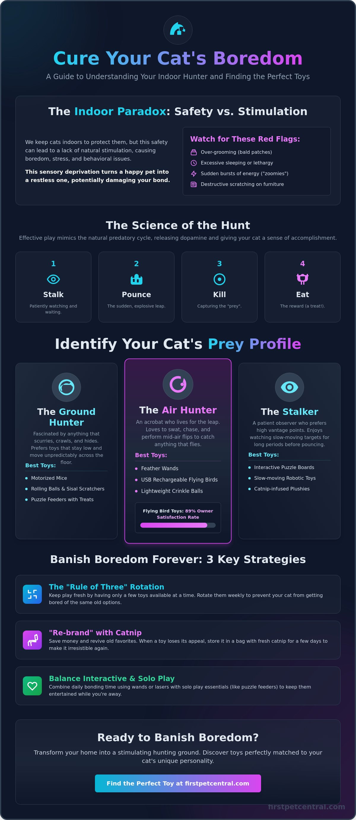 Best toys for a bored indoor cat