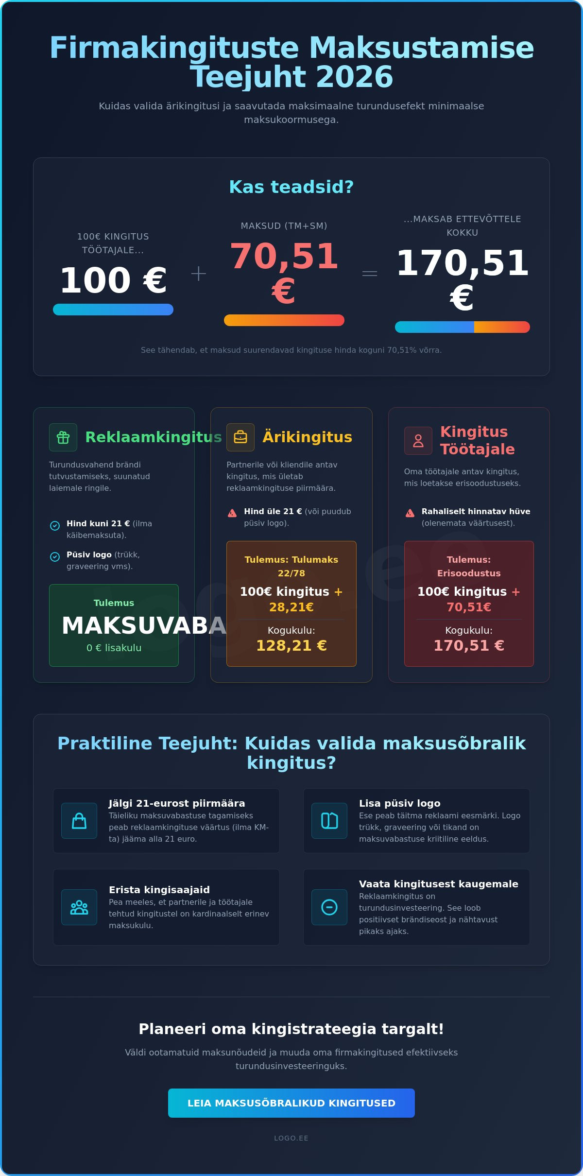 Firmakingituste maksustamine Eestis