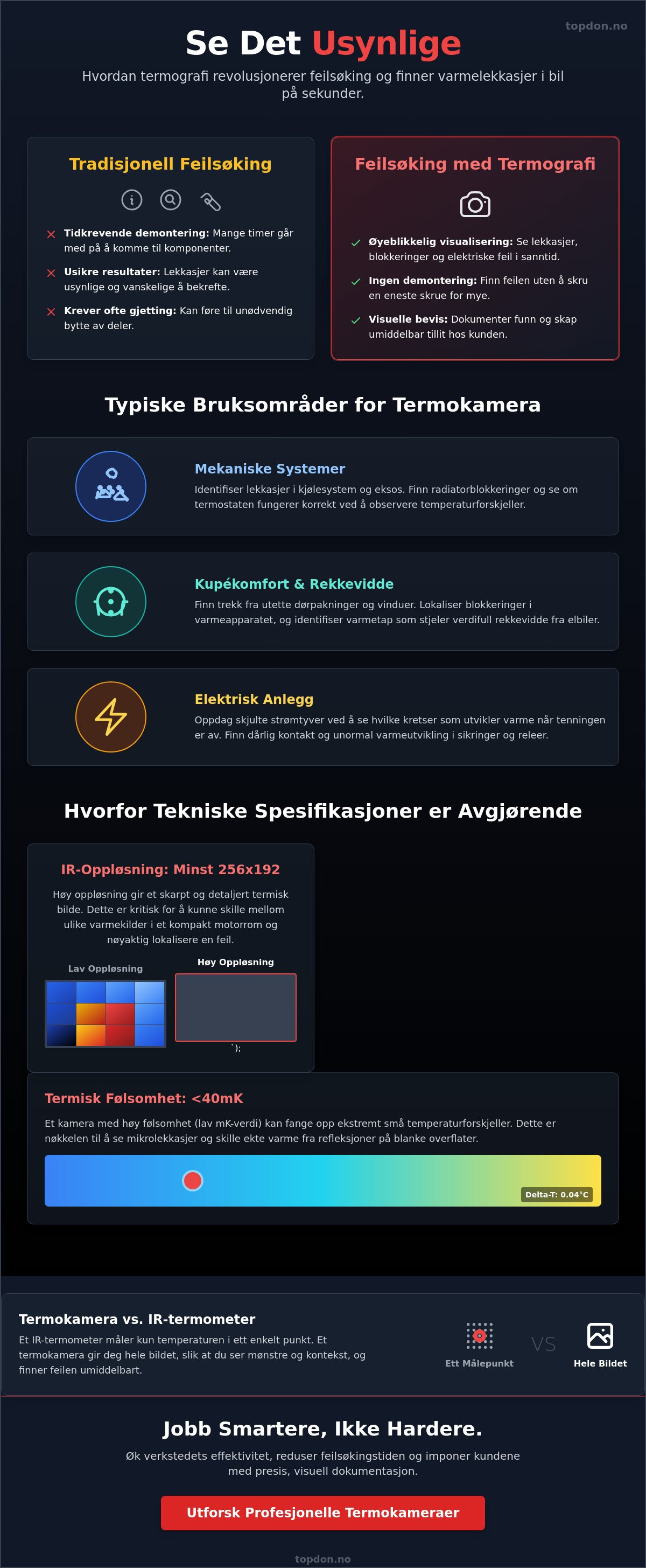 Termokamera for å finne varmelekkasje i bil