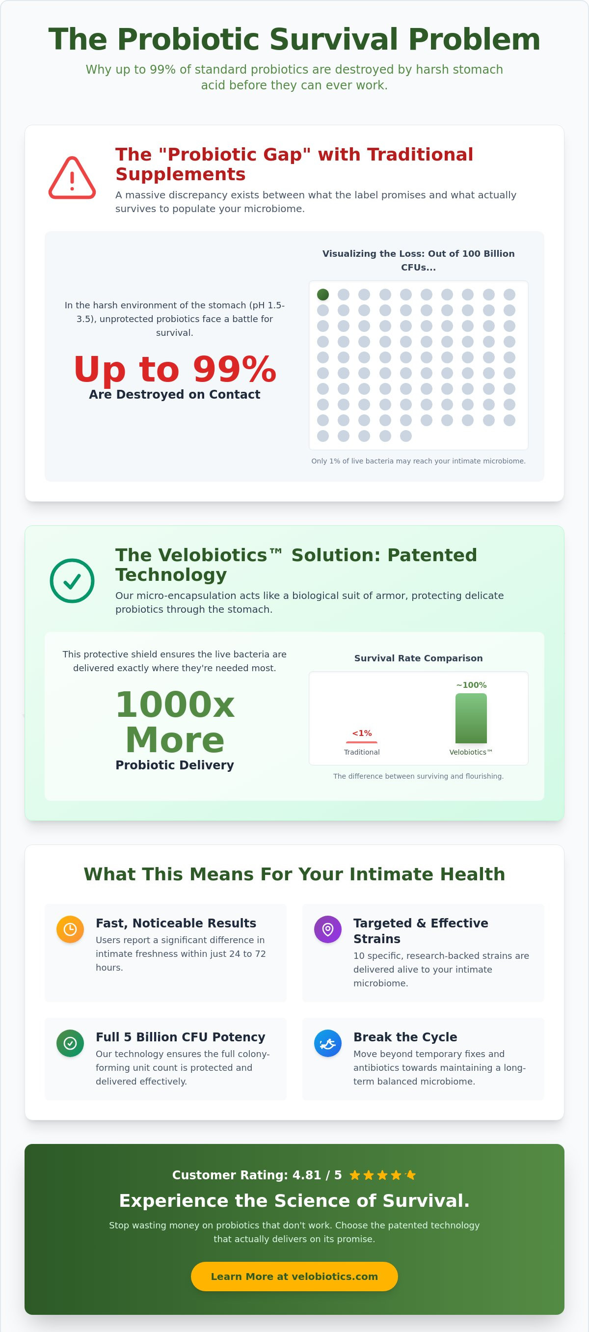 Velobiotics femina reviews