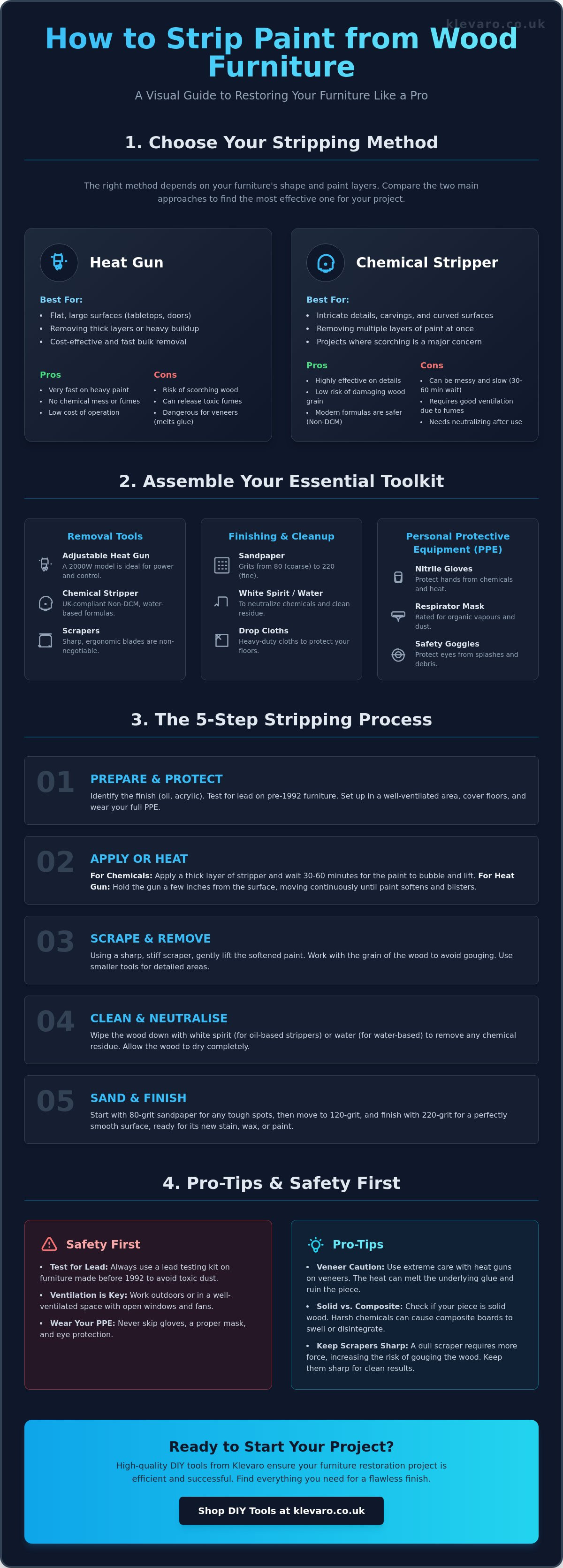 How to strip paint from wood furniture