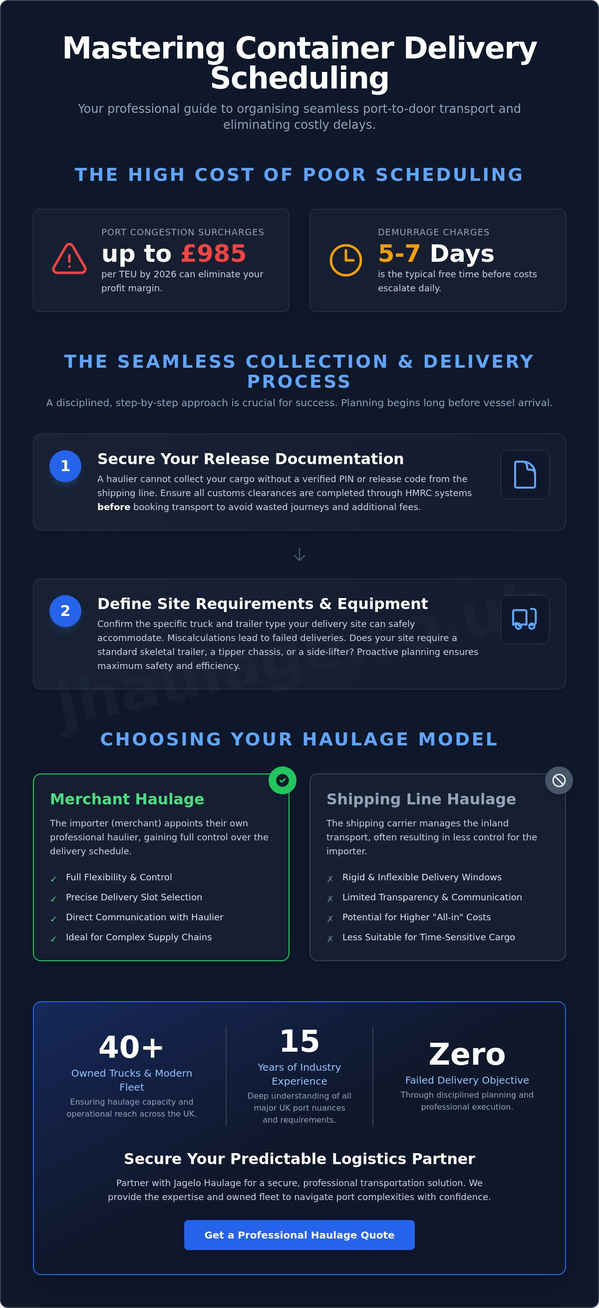 Container delivery scheduling