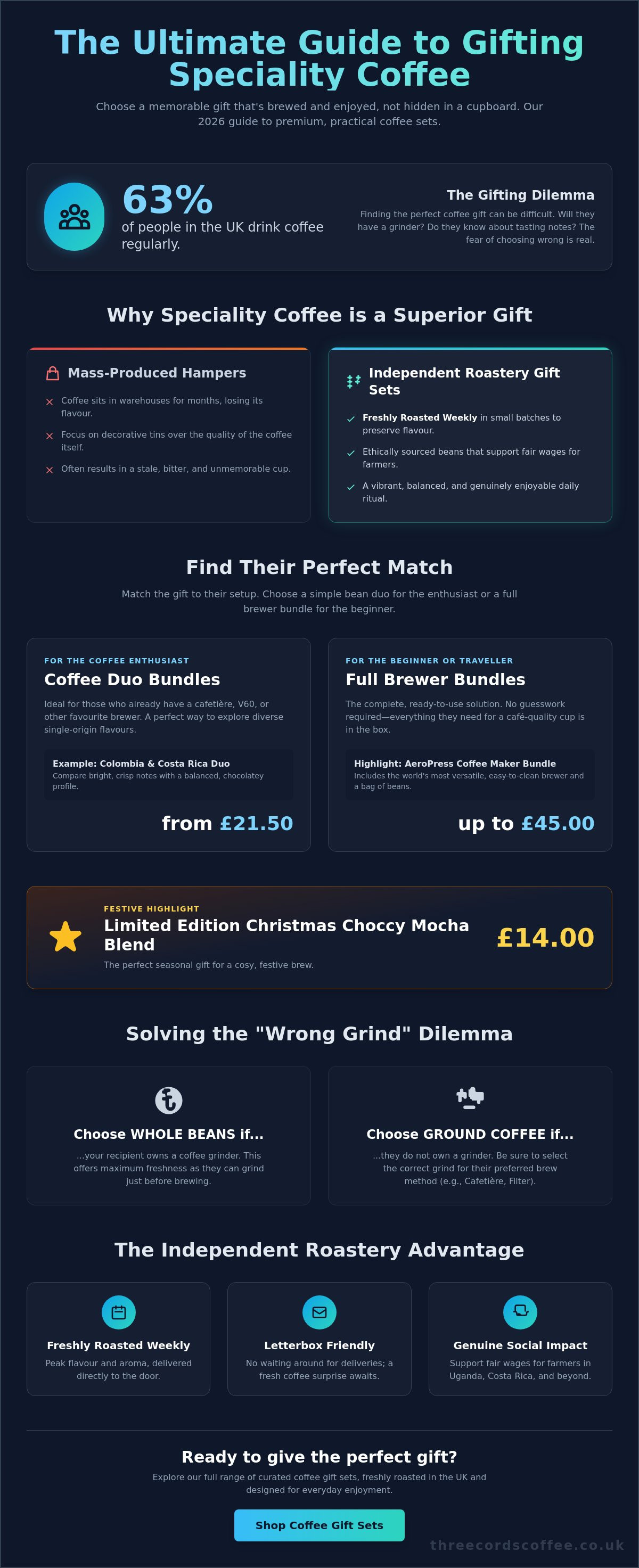 Coffee gift sets