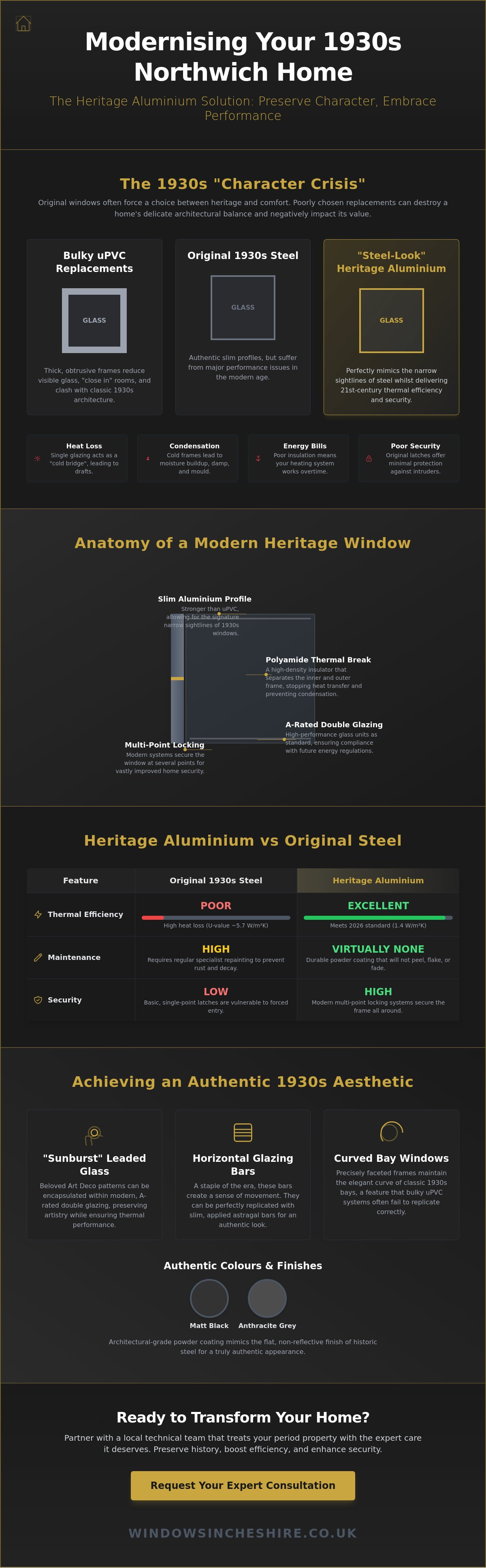 Heritage aluminium windows for 1930s homes in Northwich