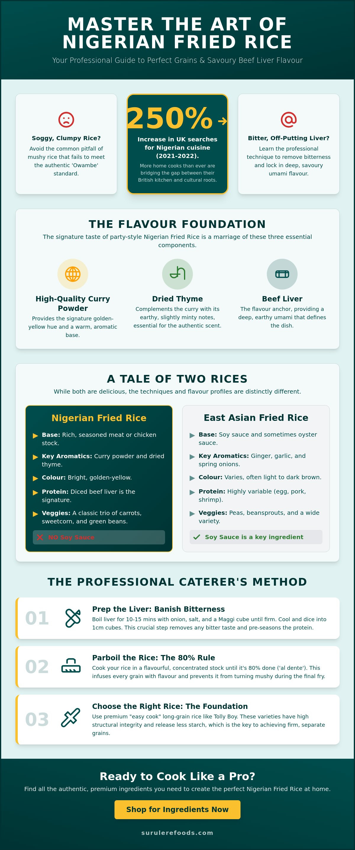Nigerian fried rice recipe with beef liver