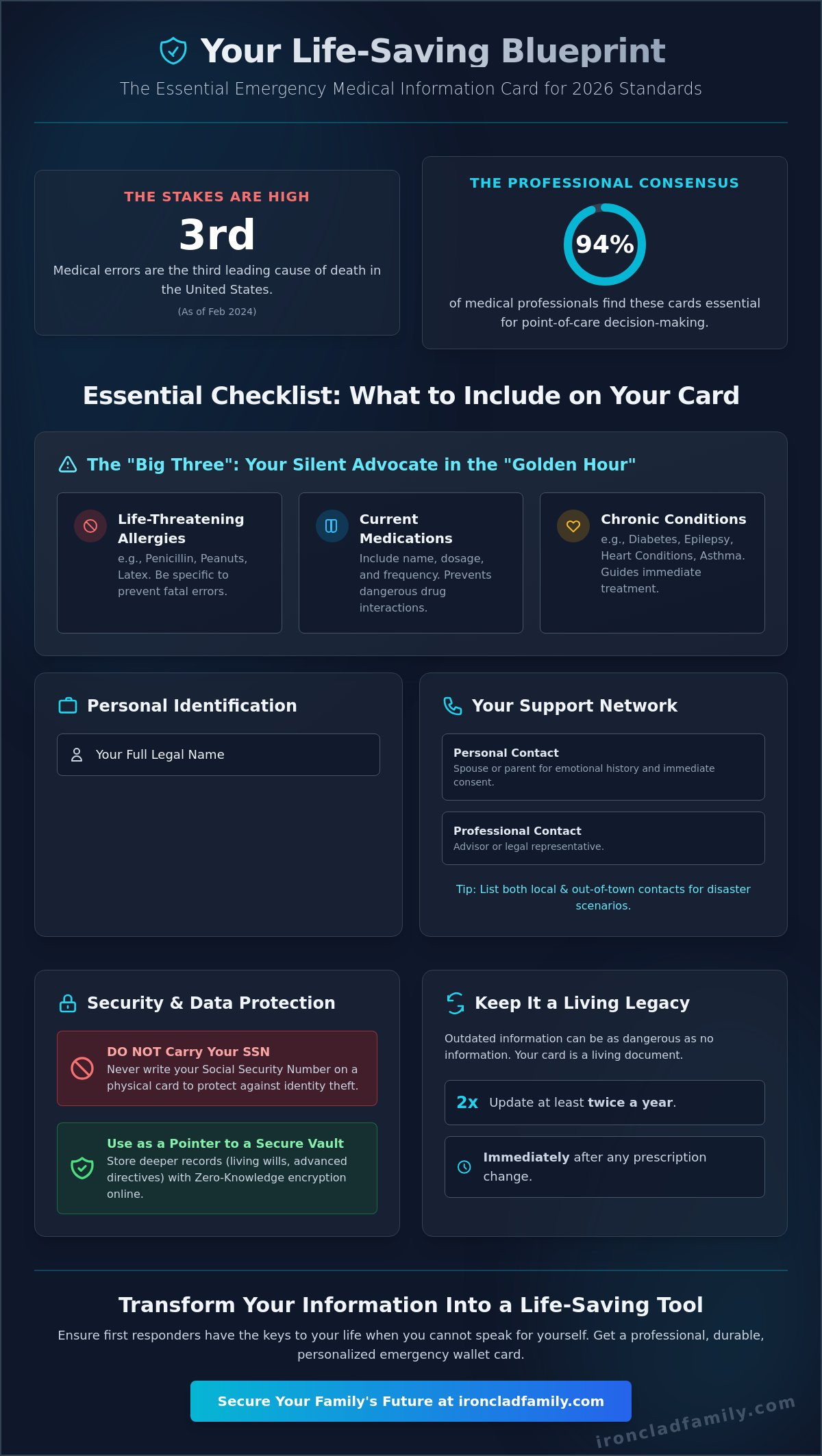 Emergency medical information card what to include