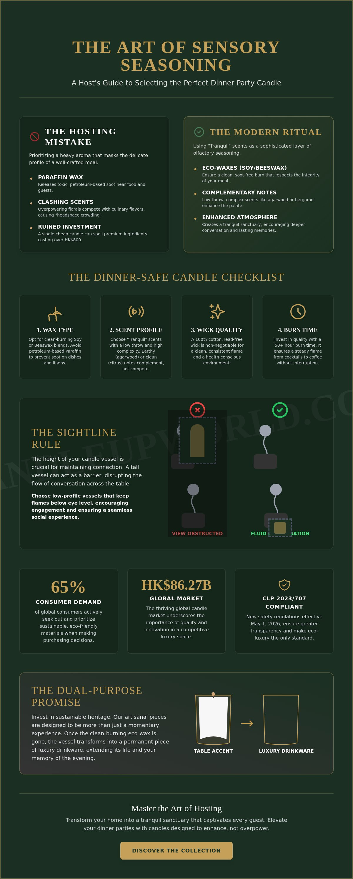 Best candles for a dinner party