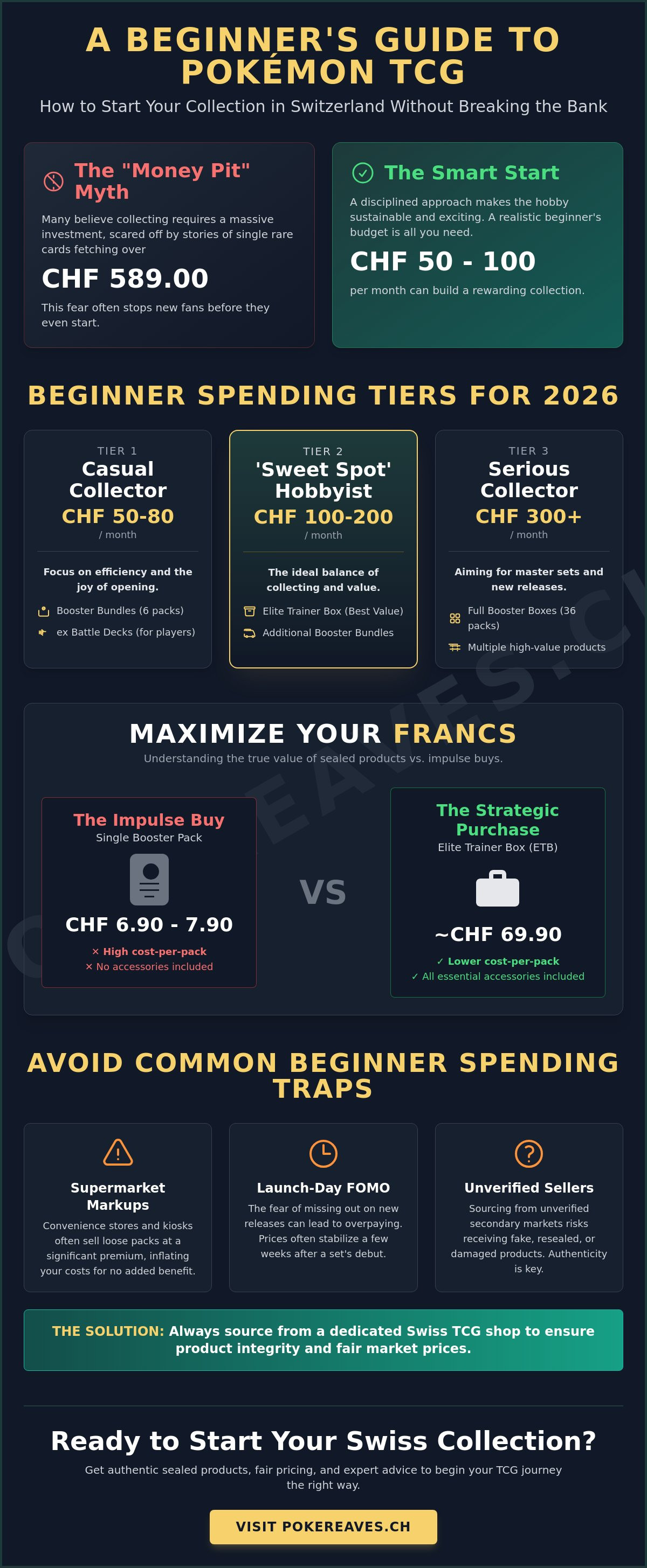 How much to spend on pokemon cards for a beginner