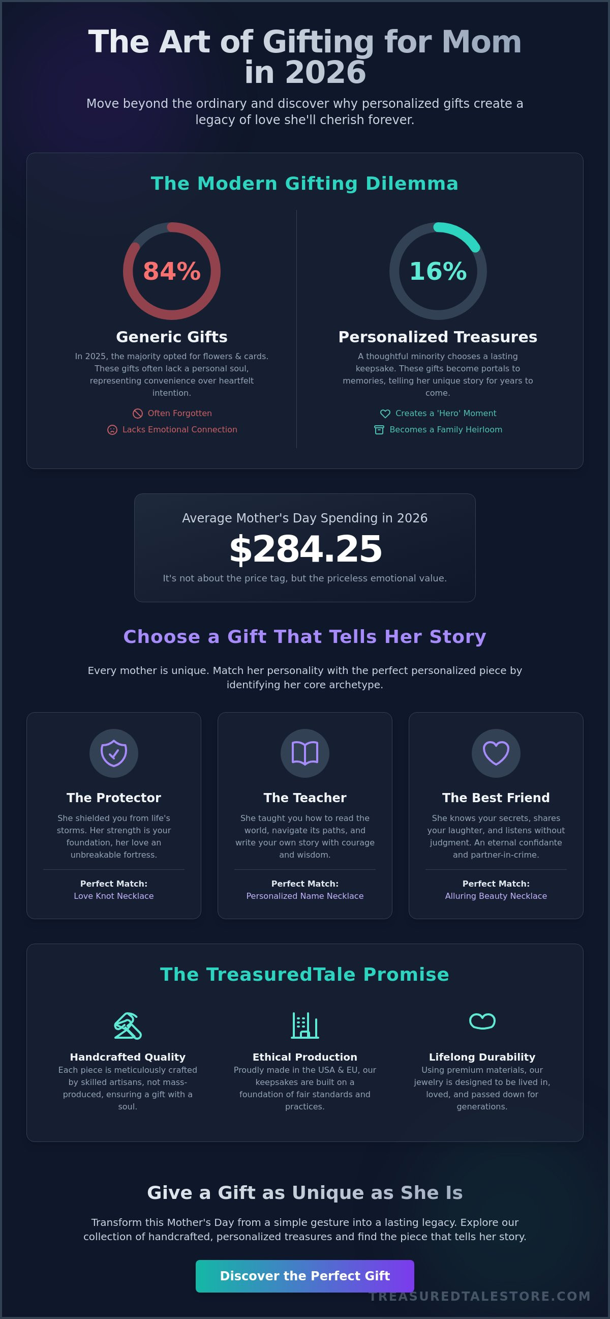 Personalized gifts for mom