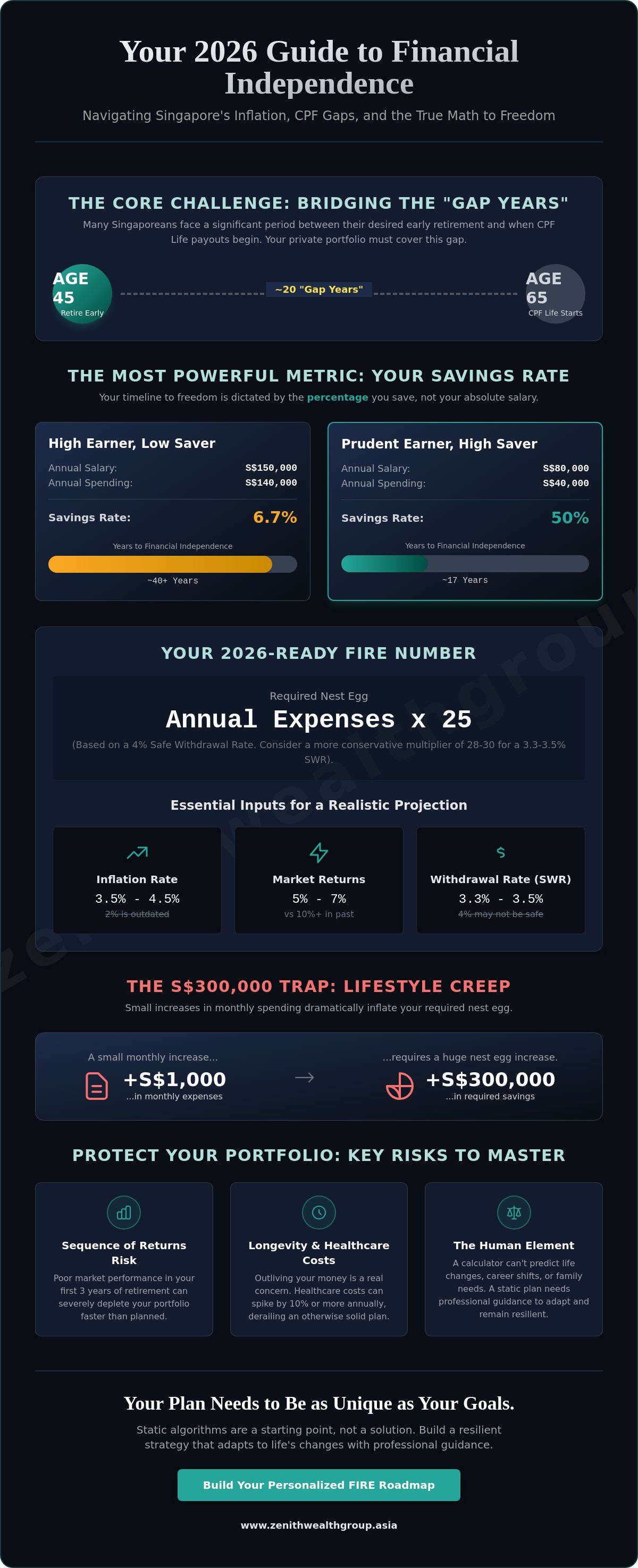 Early retirement calculator