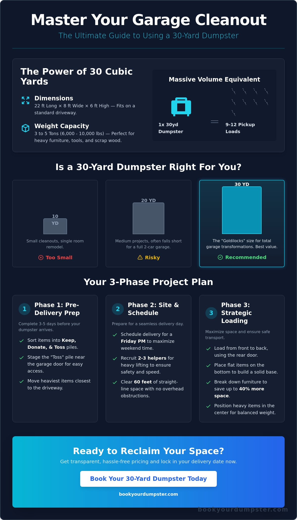 30 yard dumpster for garage cleanout