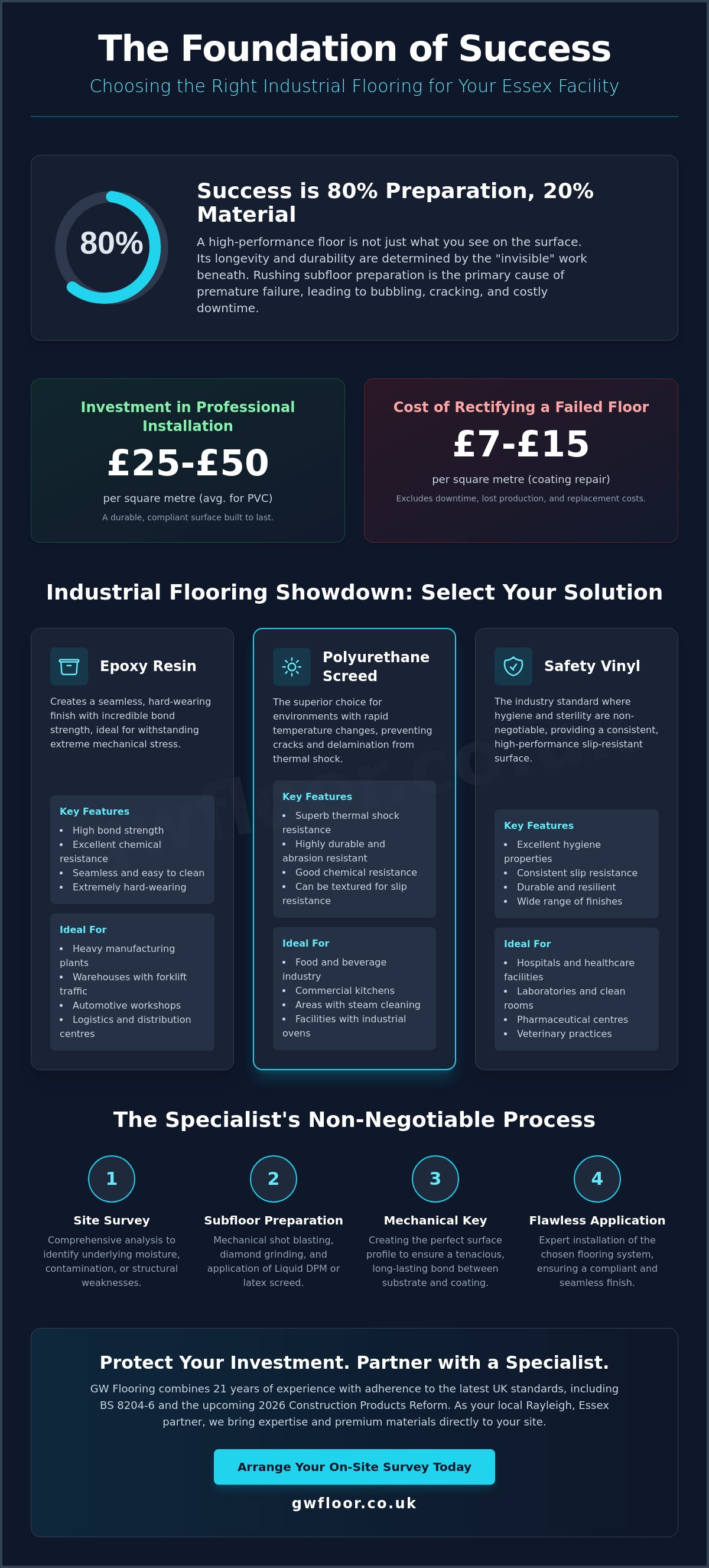 Industrial flooring contractors