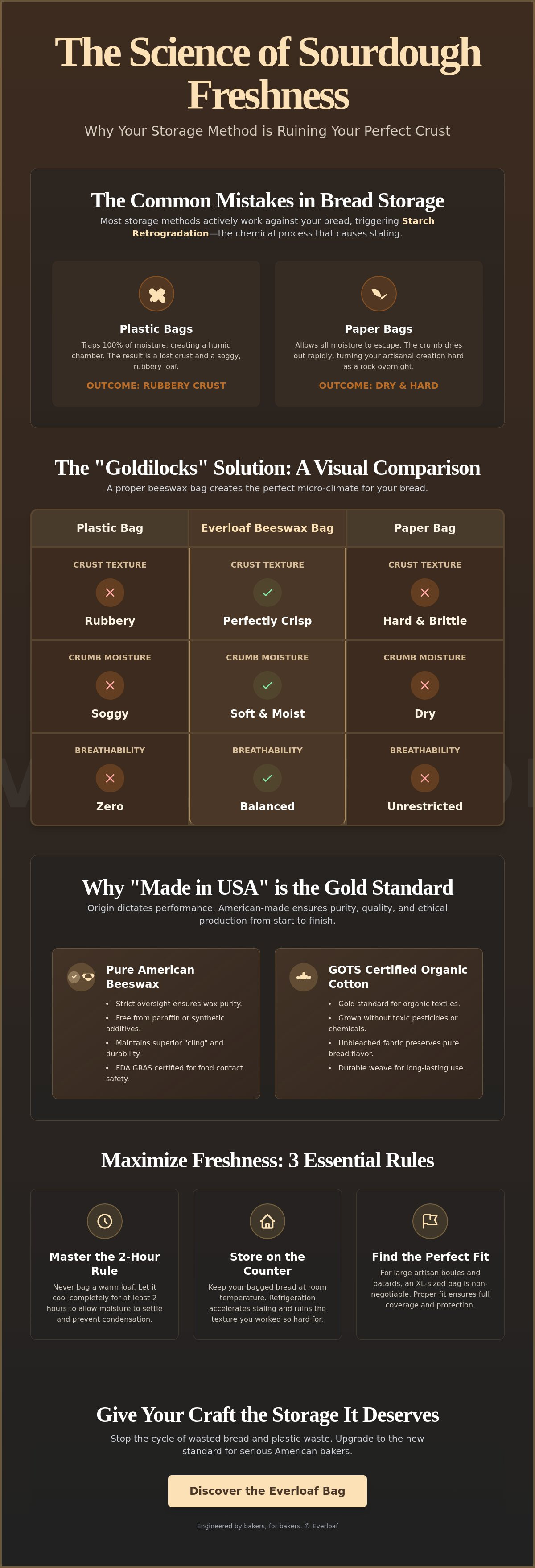 Beeswax bread bags made in usa