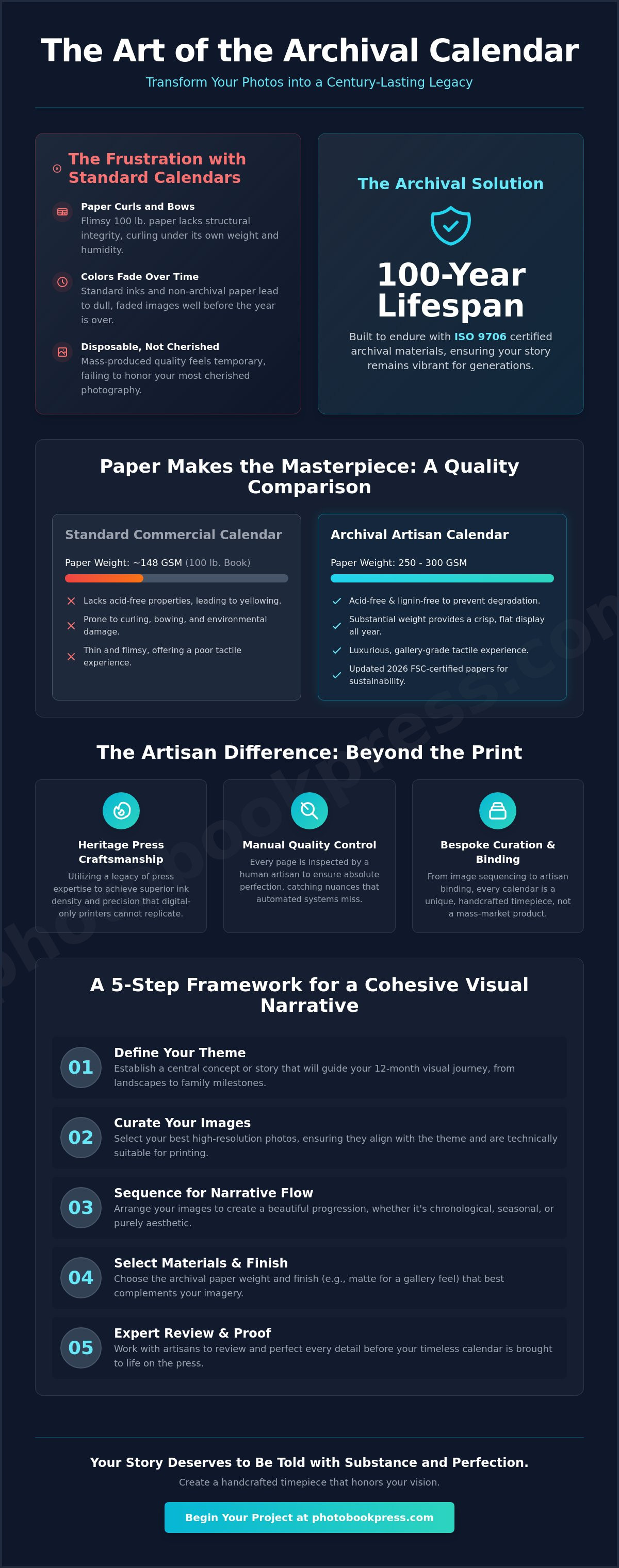 Calendar printing
