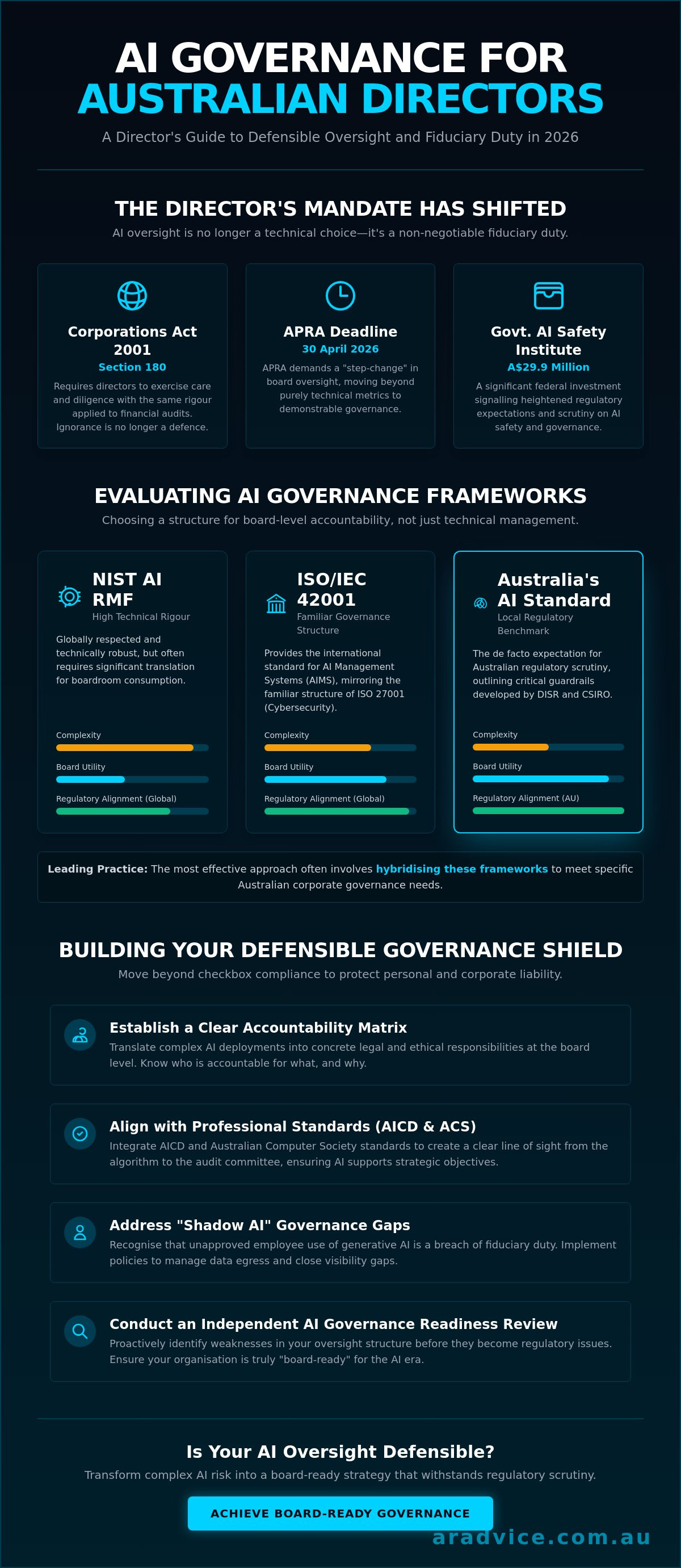 AI risk management framework for directors