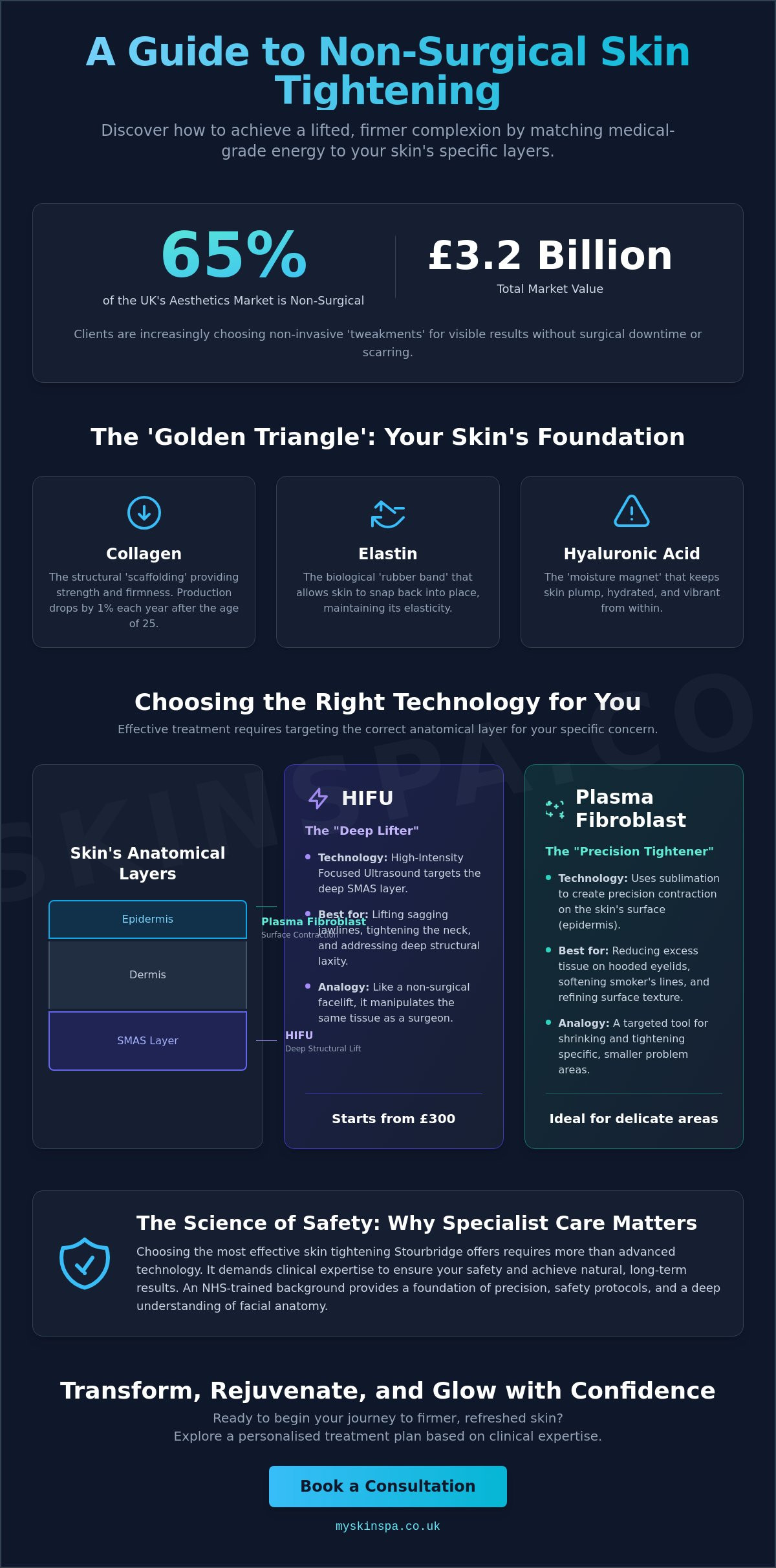 Skin tightening Stourbridge