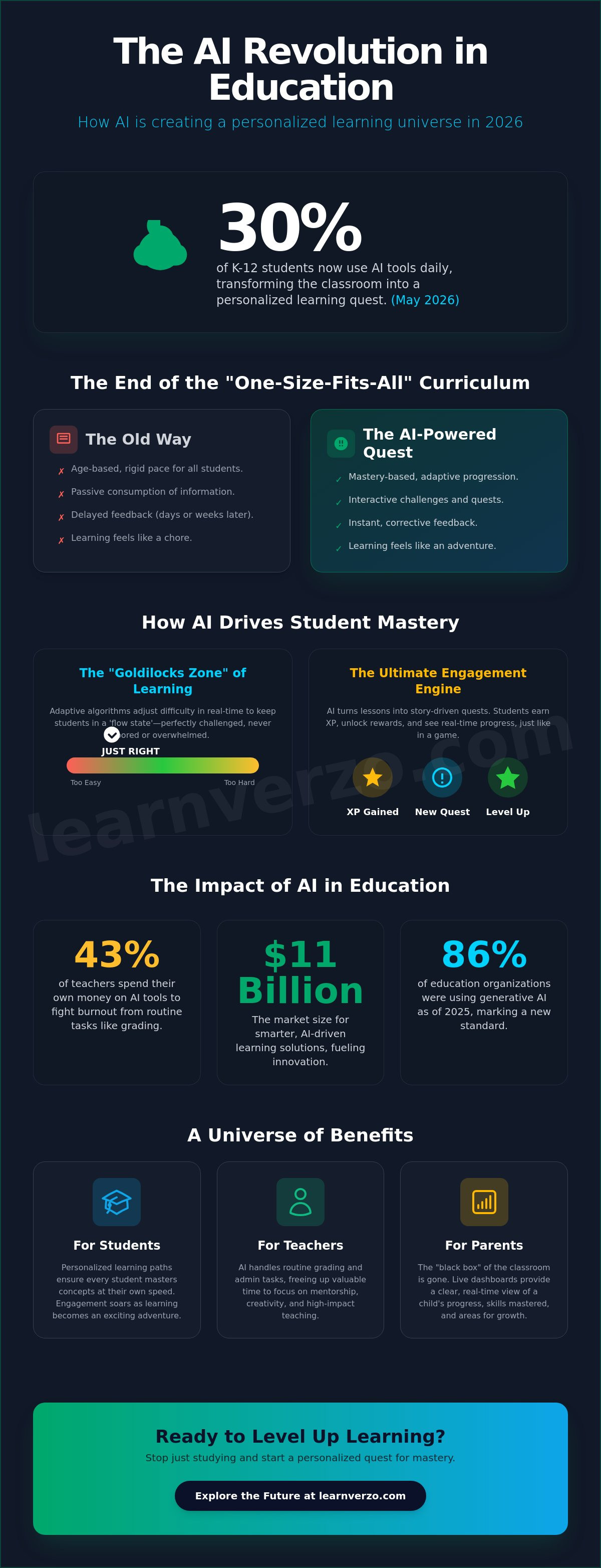AI in education