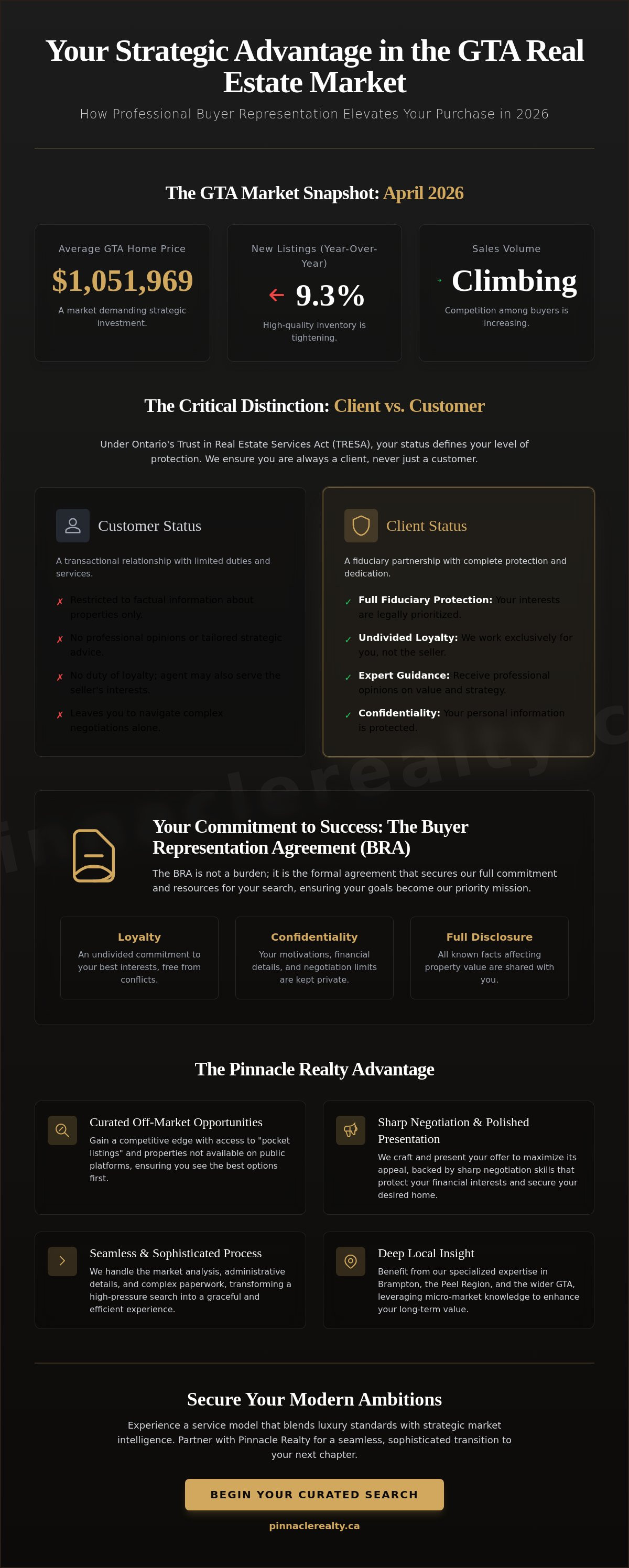 Buyer agency services