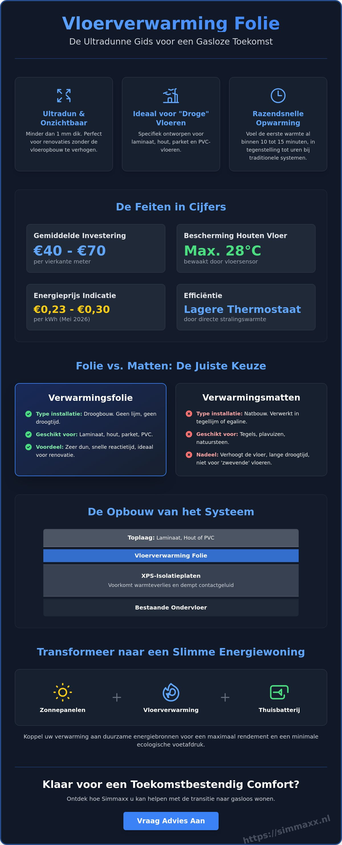 Vloerverwarming folie