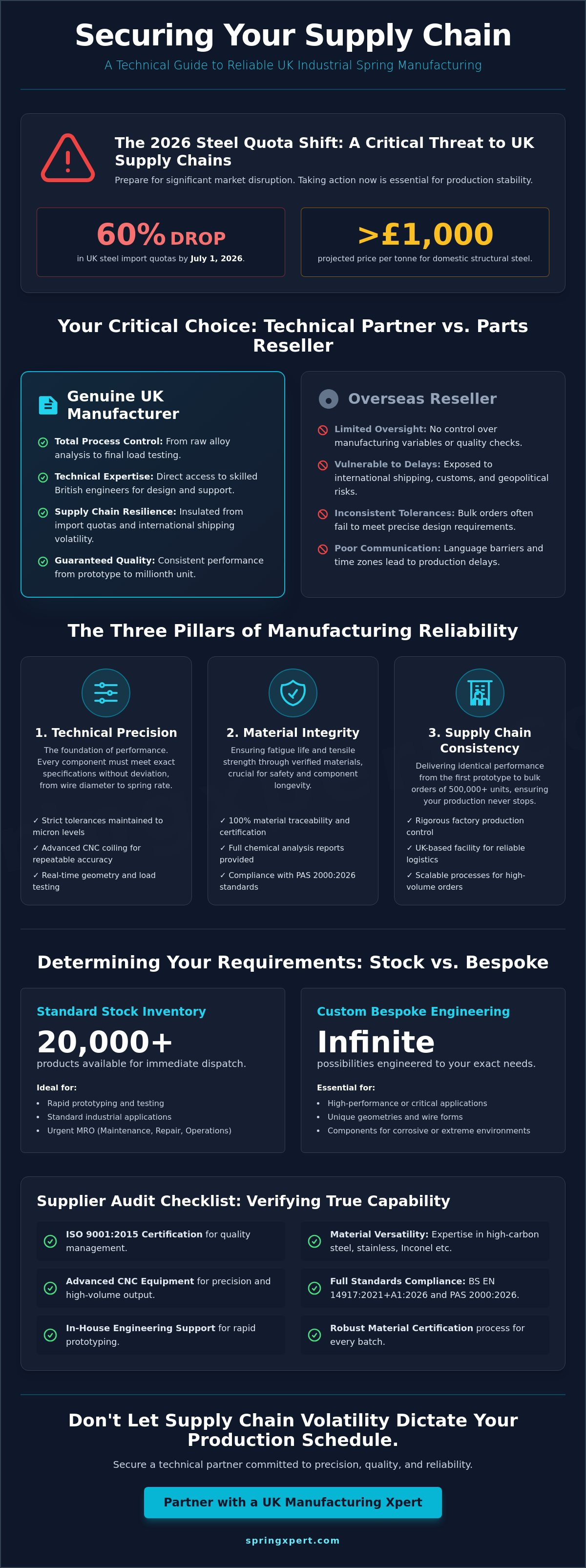 Reliable industrial spring company UK