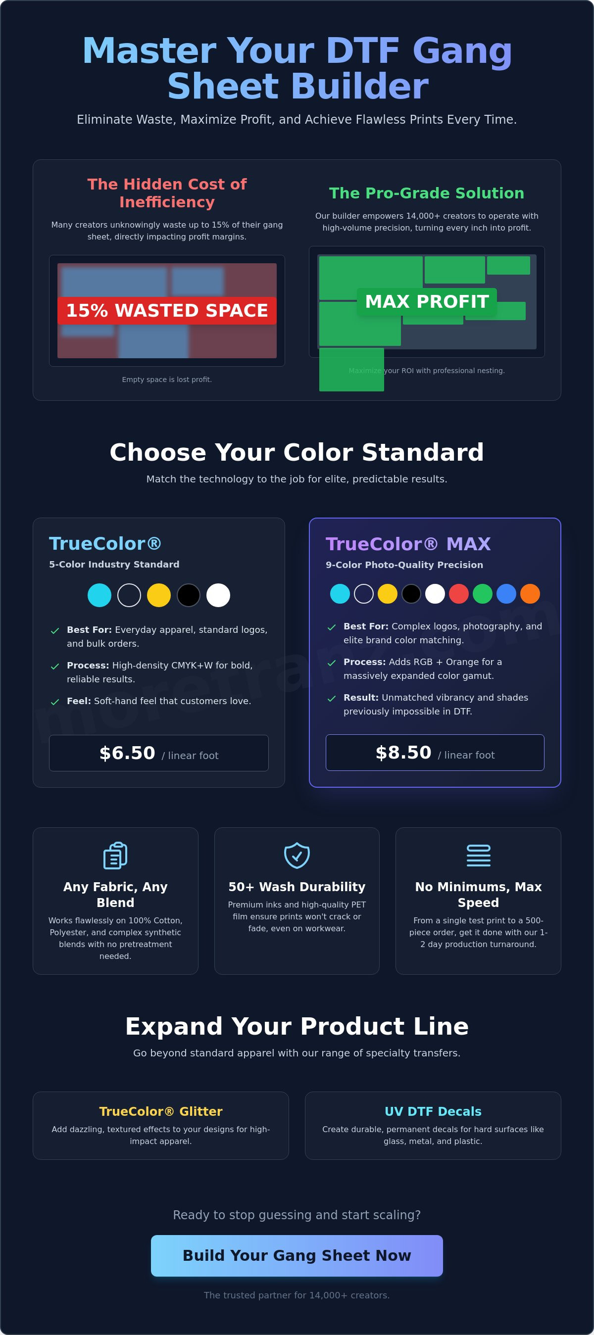 Custom dtf gang sheet builder