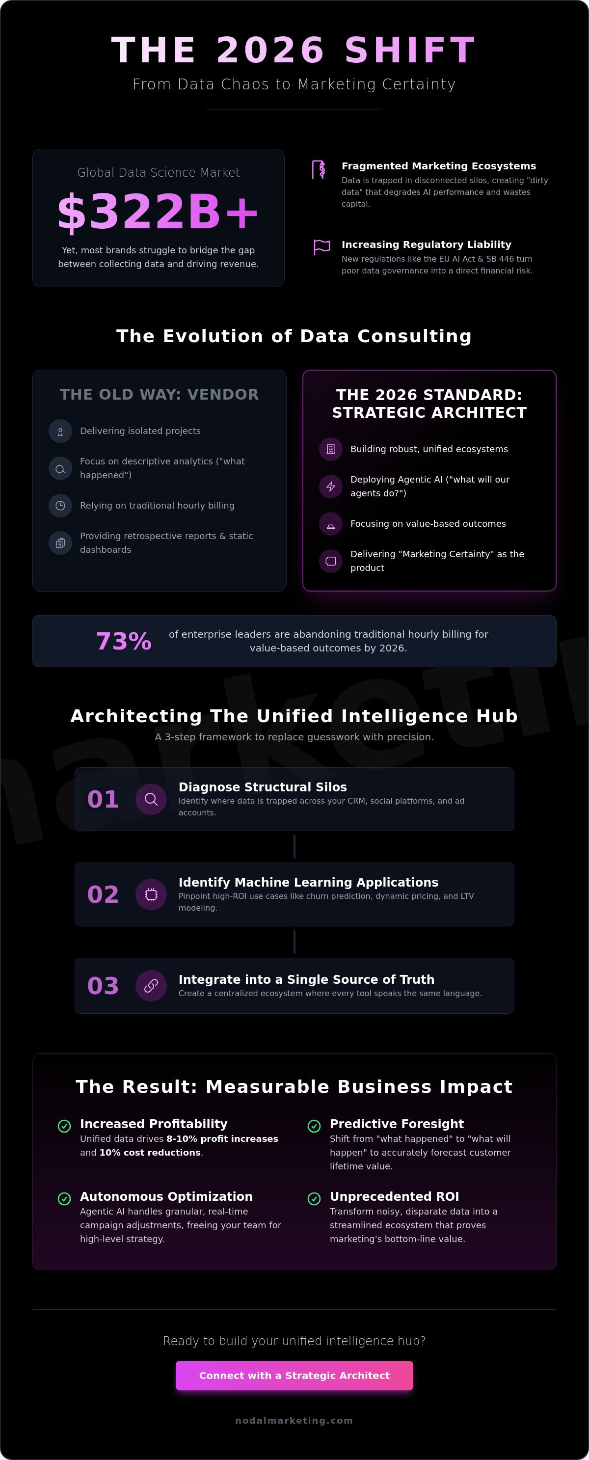 Data science consulting services