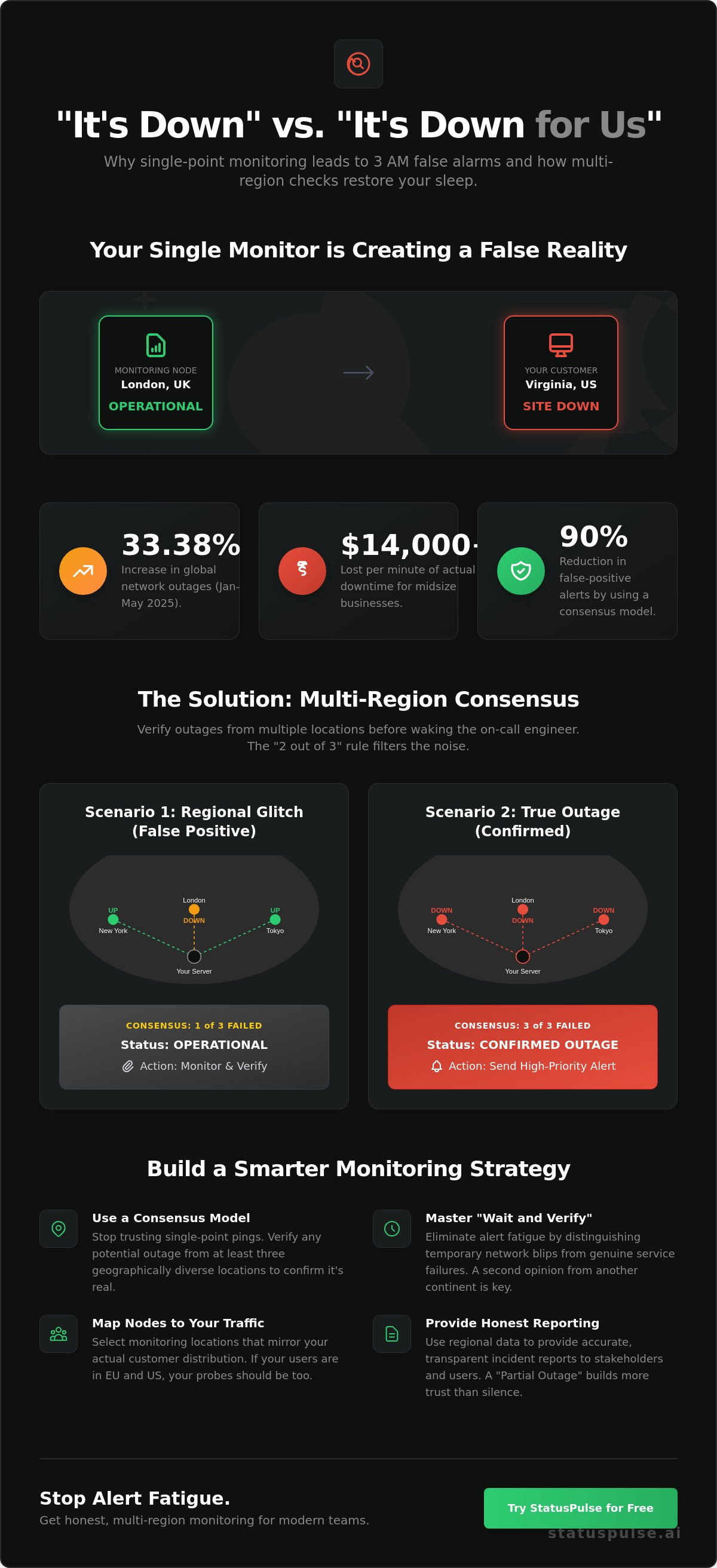 Multi-Region Uptime Checks: How to Tell "It's Down" from "It's Down for Us"