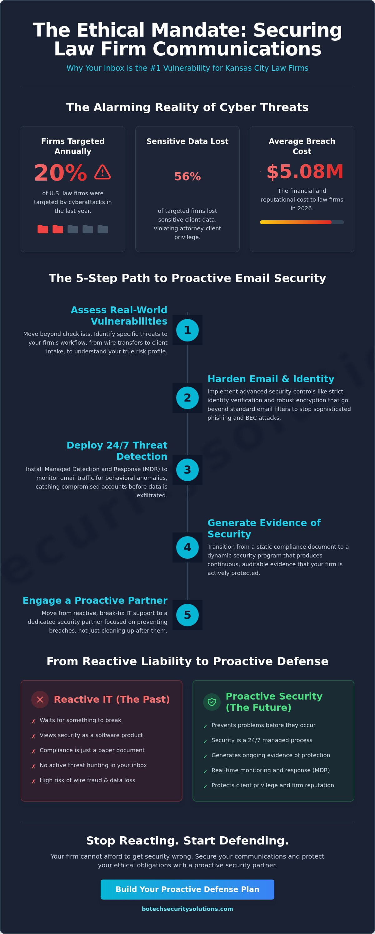 Email security for law firms kansas city