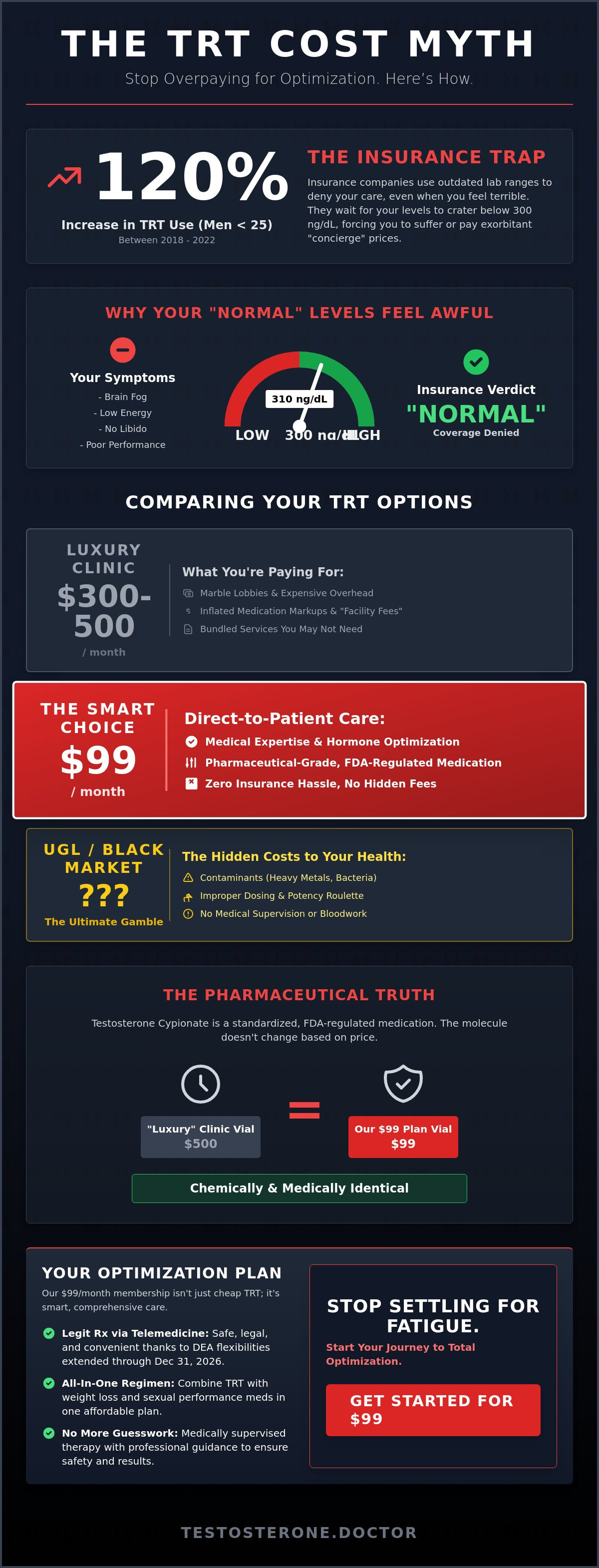 Cheap testosterone therapy