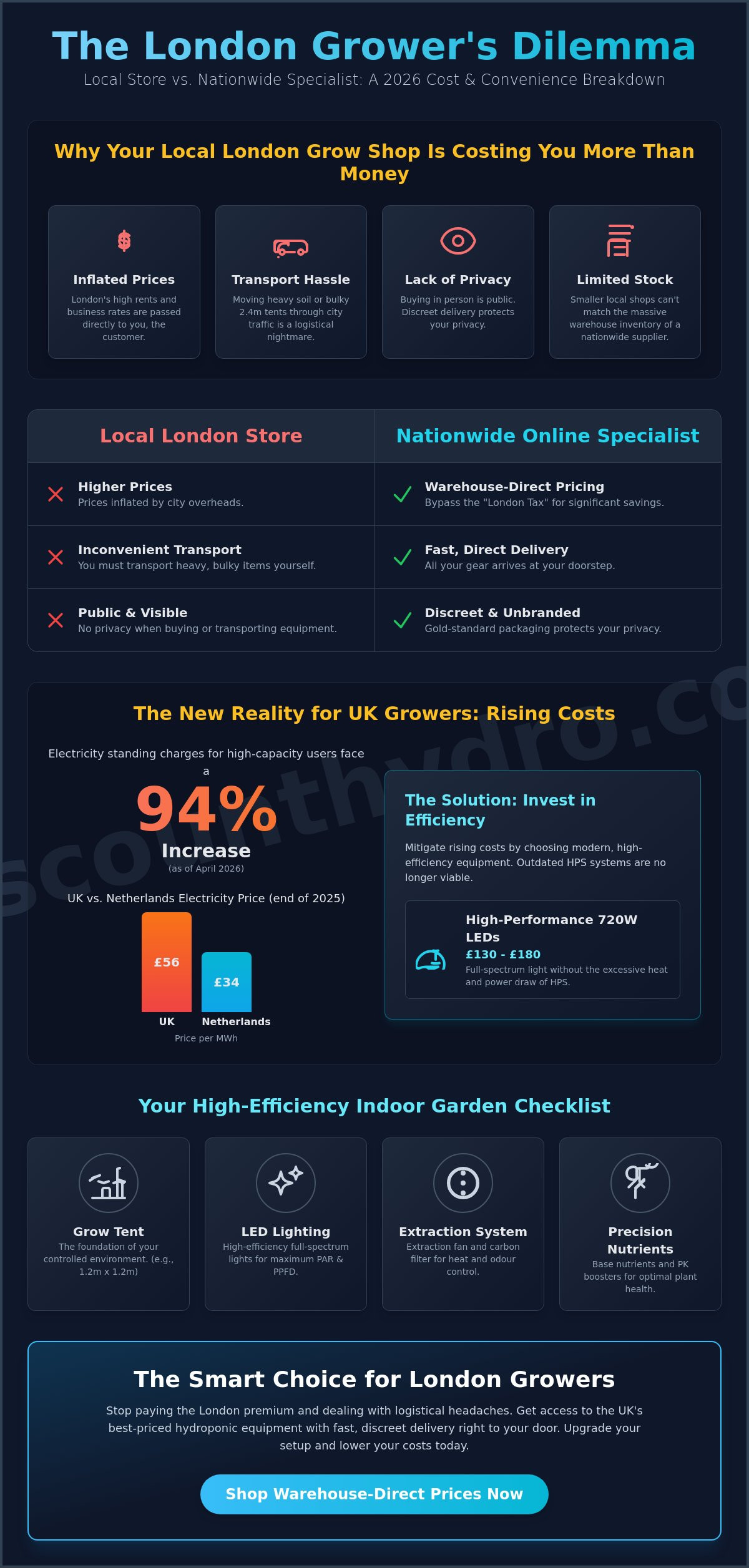 Grow shop london