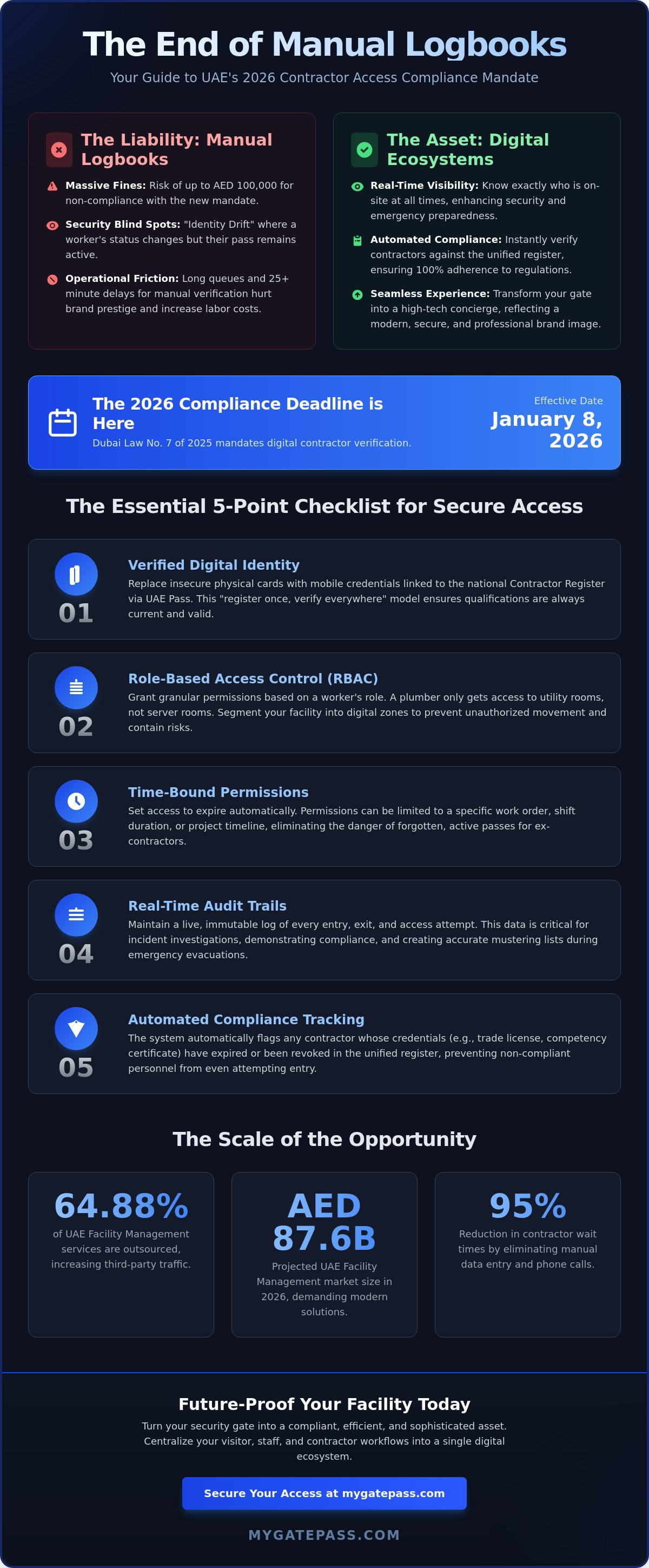 Contractor access management