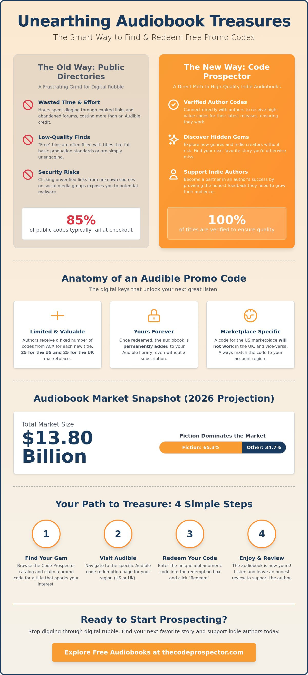 Free audiobook promo codes for listeners