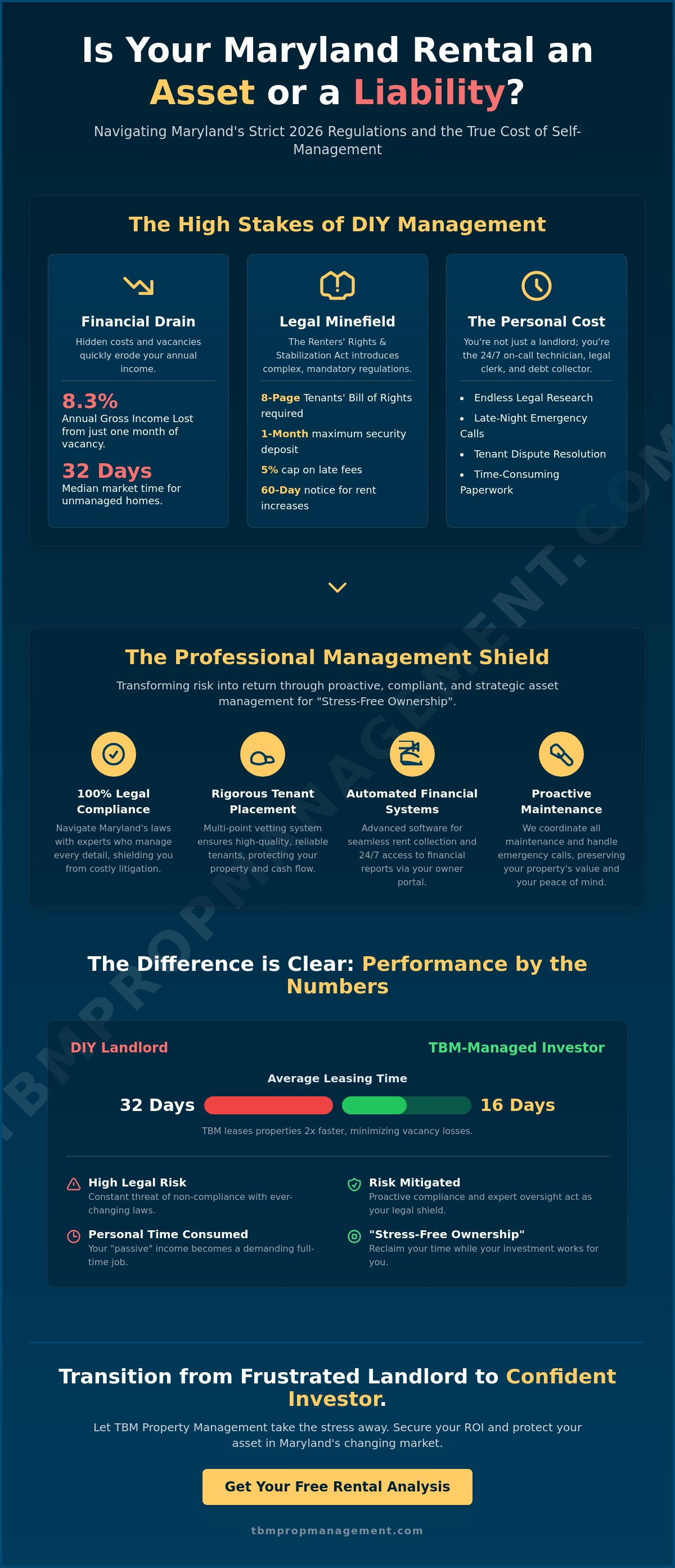 Professional property management
