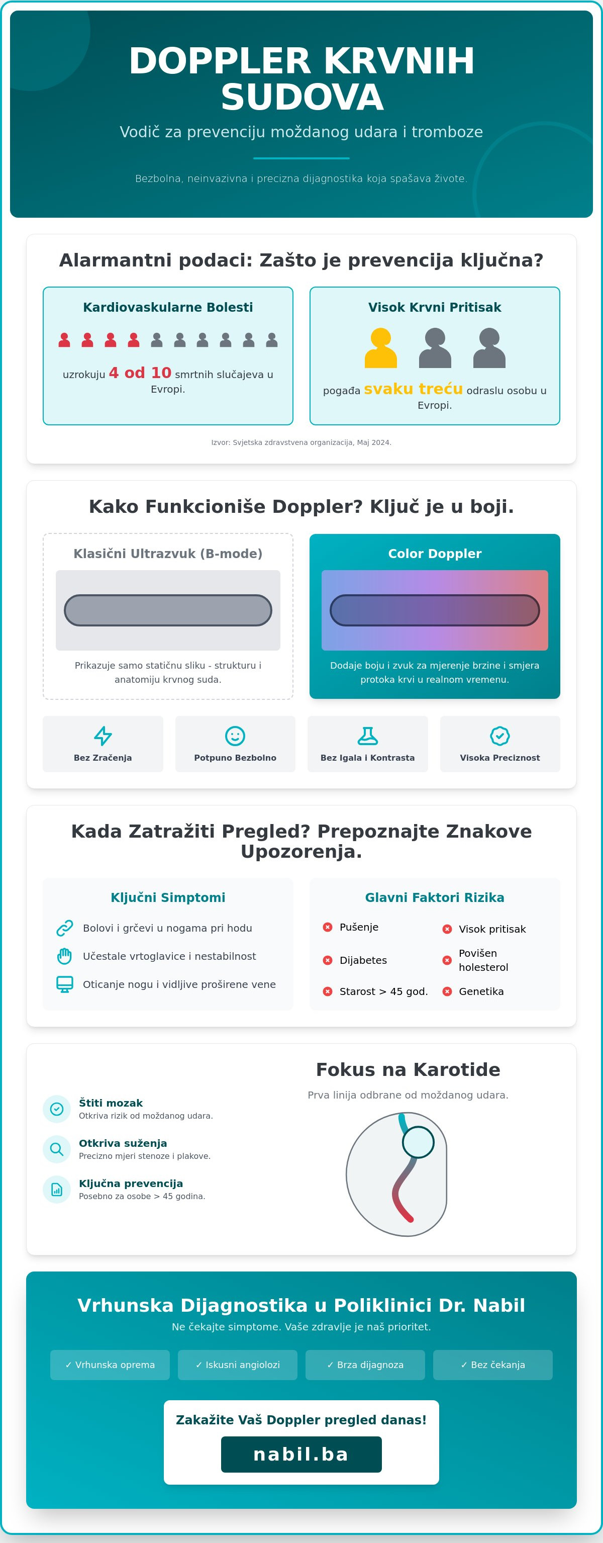 Doppler krvnih sudova