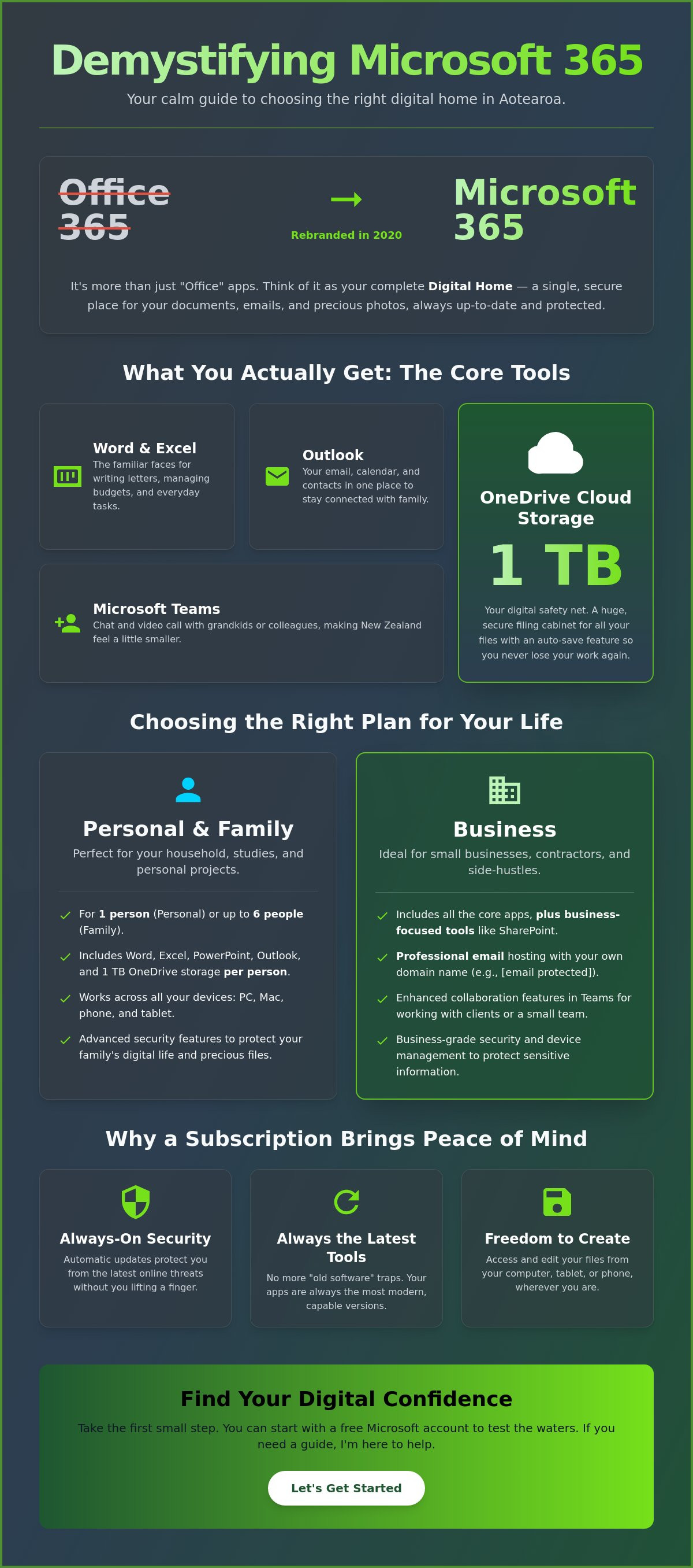Office365