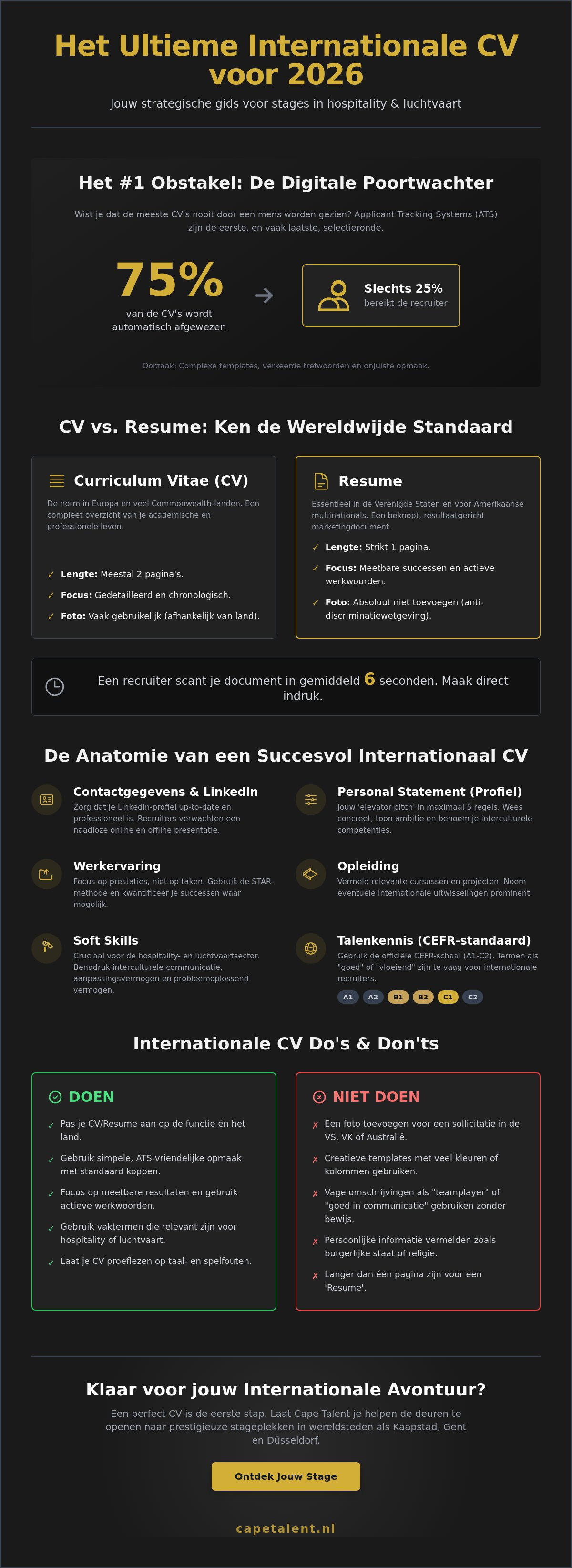 Cv opstellen voor internationale stage