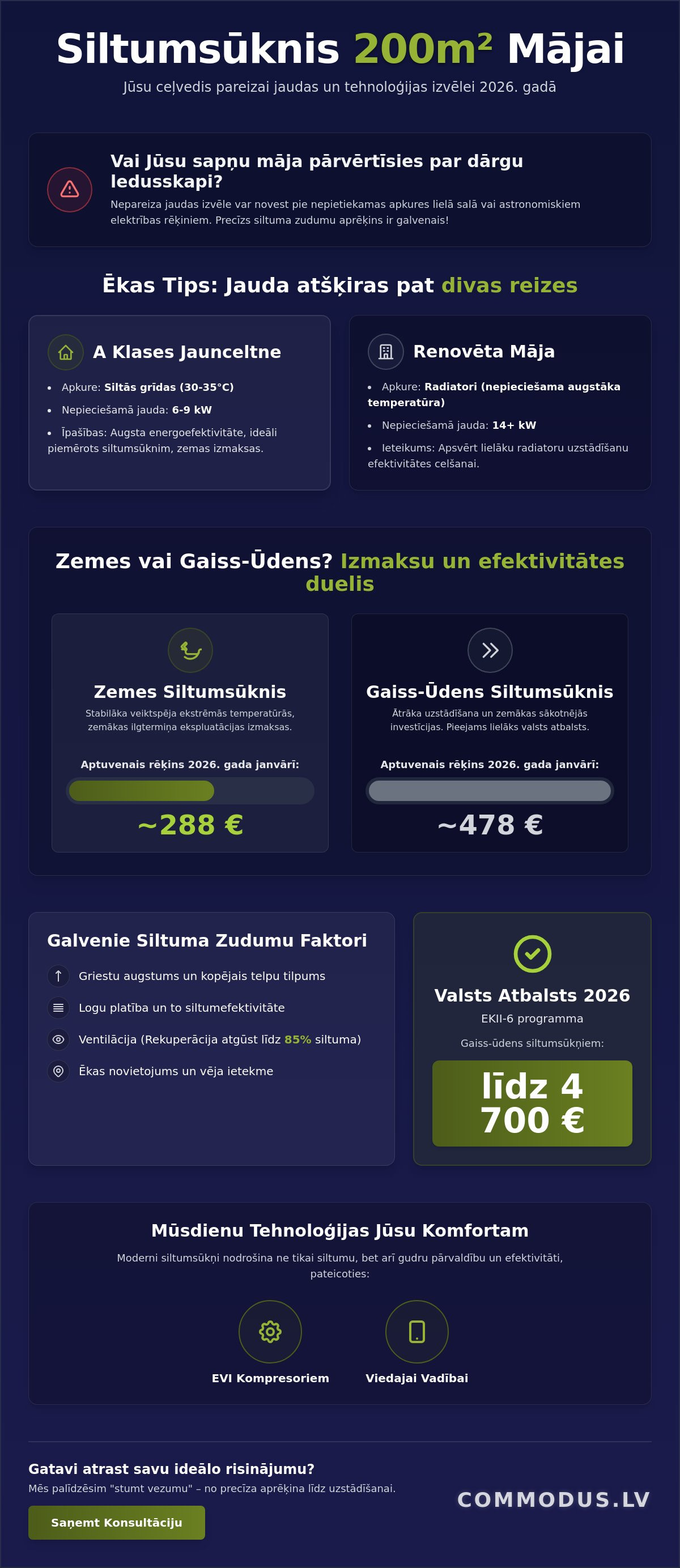 Siltumsūknis 200m2 mājai