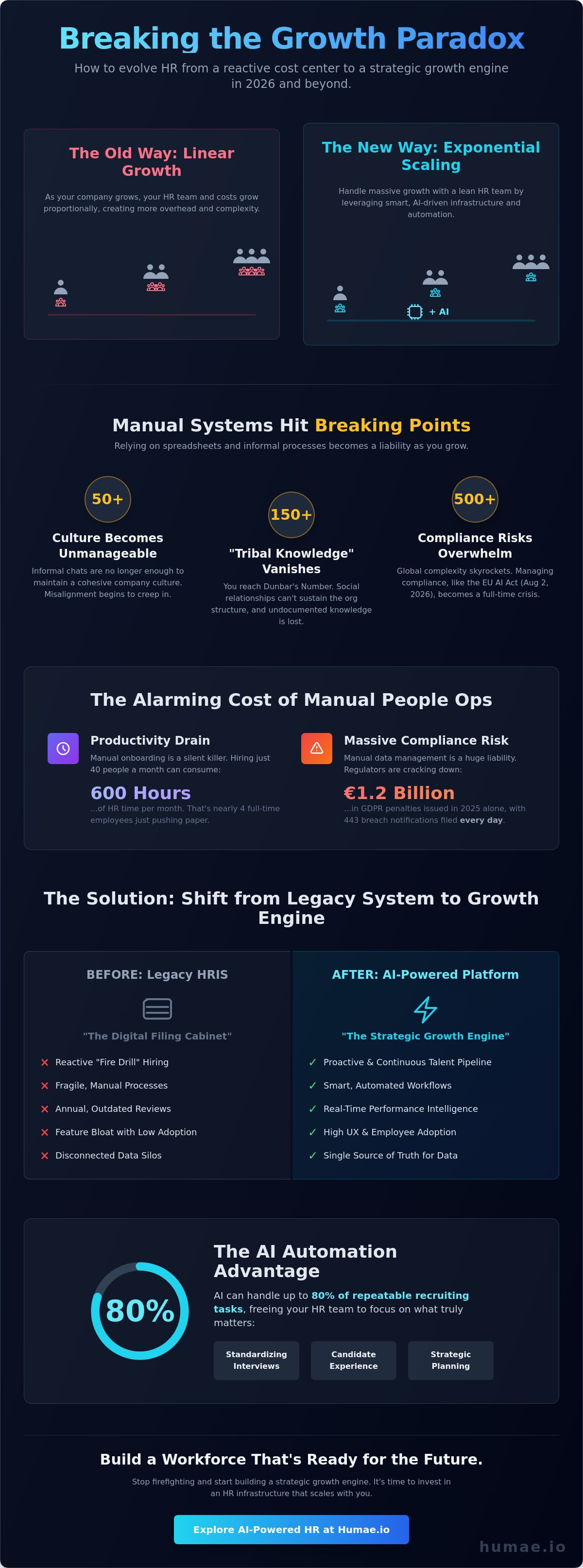 Scaling hr operations for growth