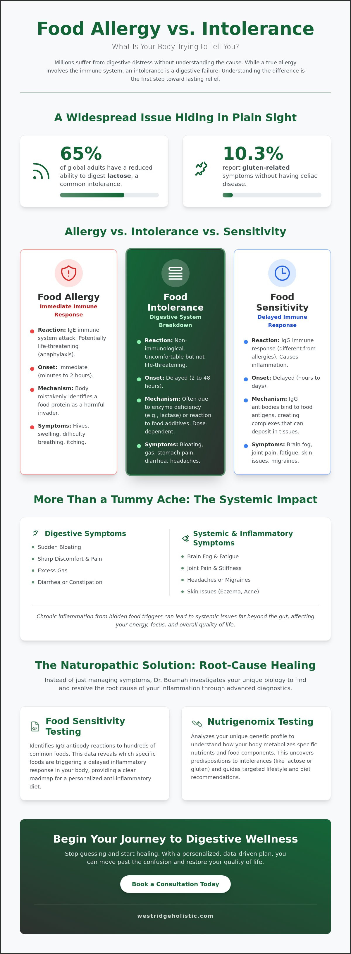 What is food intolerance