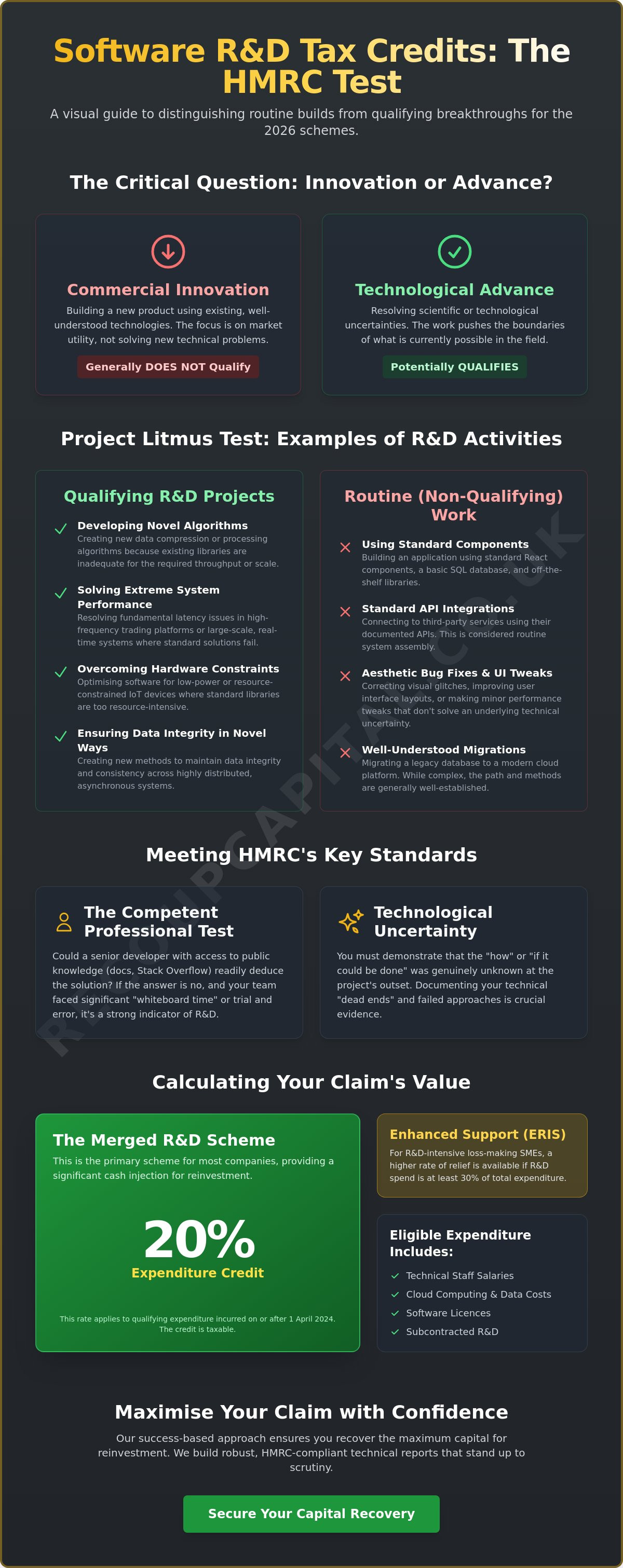 Software development R&D tax credit examples