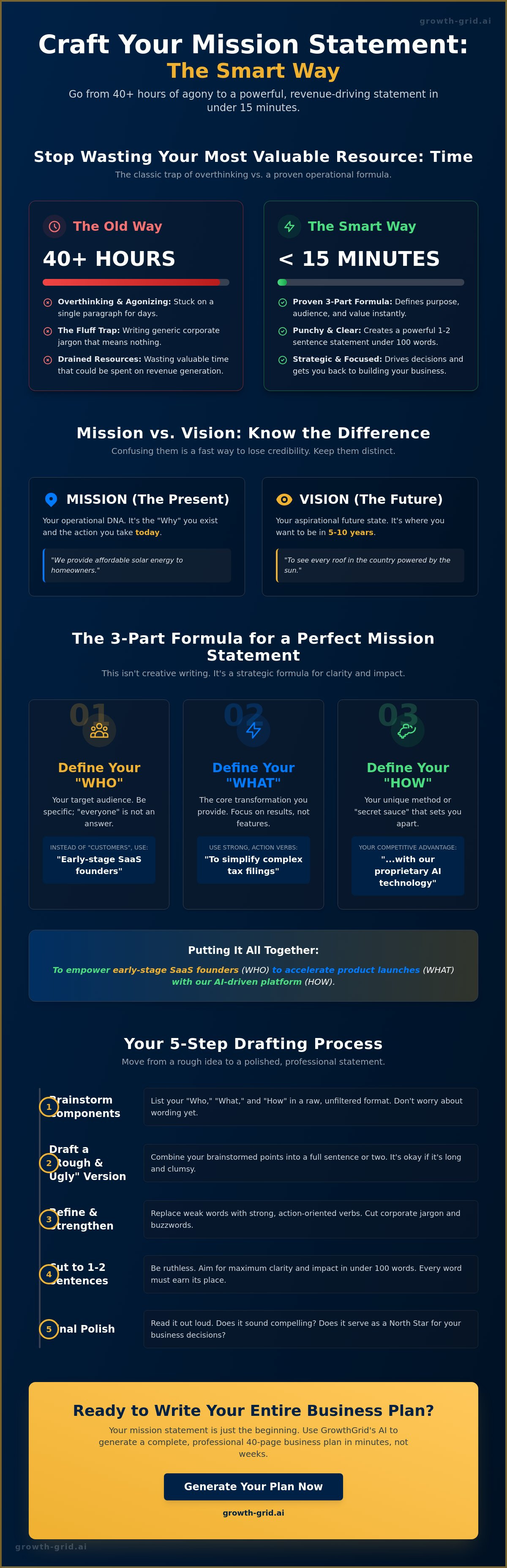 How to write a mission statement for a business plan