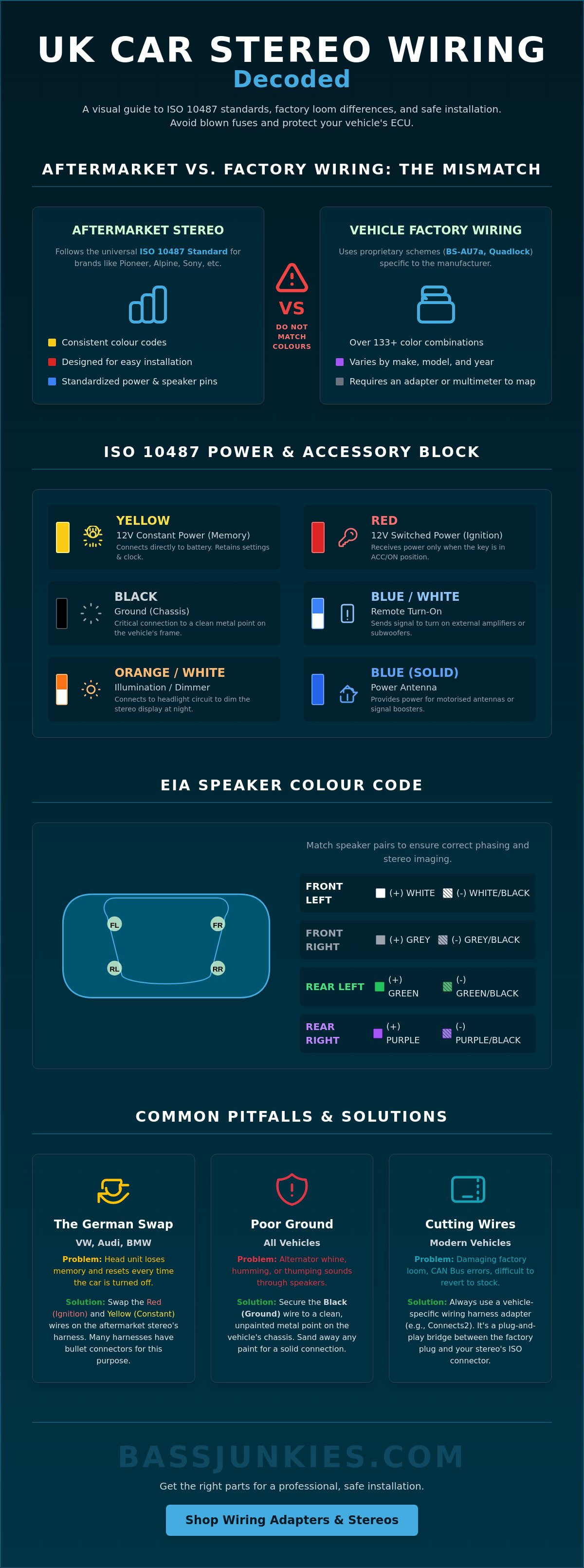 Understanding car stereo wiring colours UK
