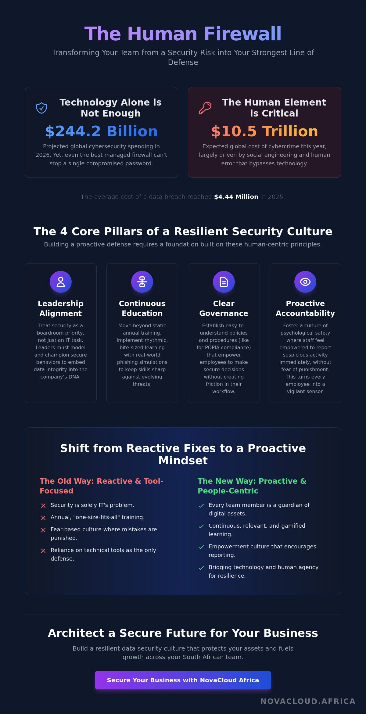 Data security culture
