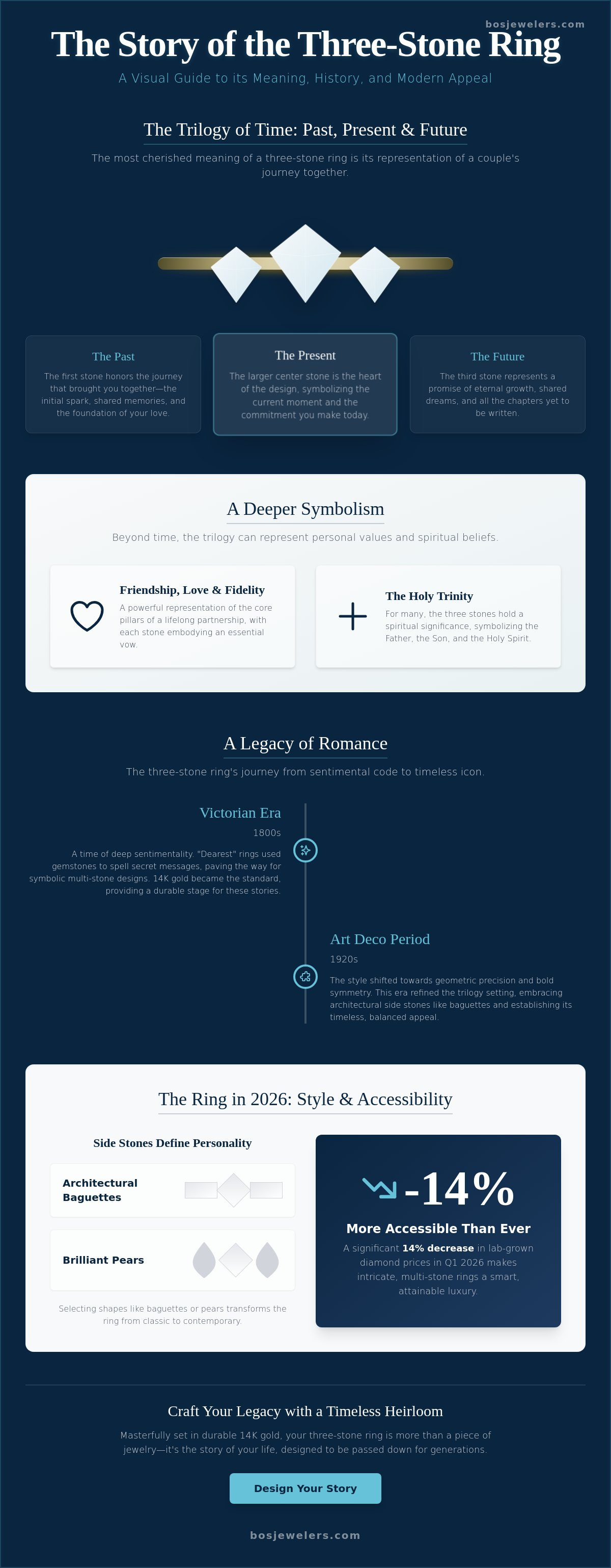 Three-stone engagement ring meaning